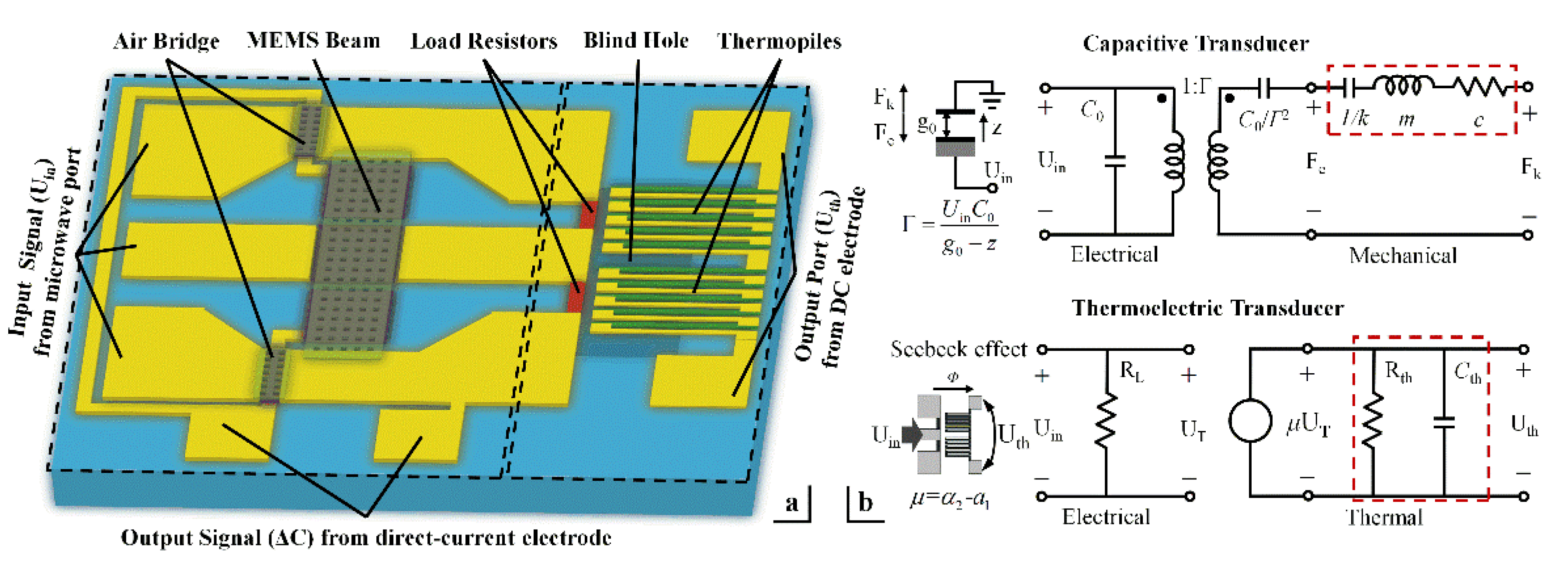Micromachines 12 01515 g002