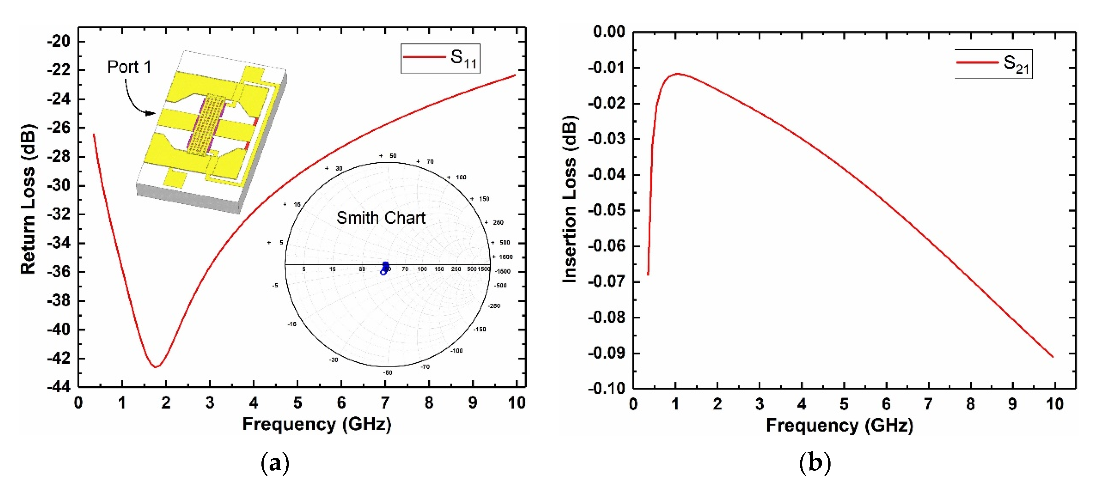 Micromachines 12 01515 g004