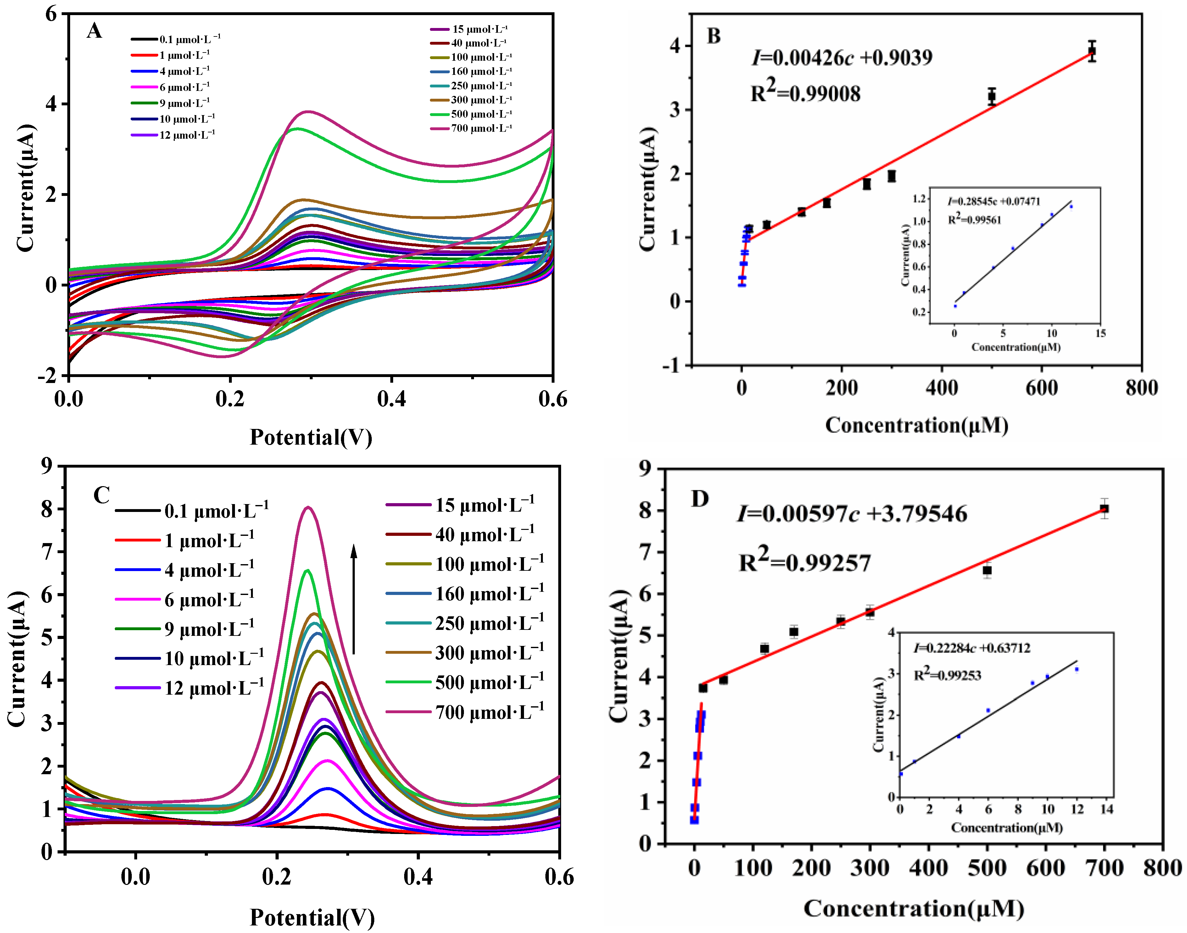 Micromachines 12 01519 g002