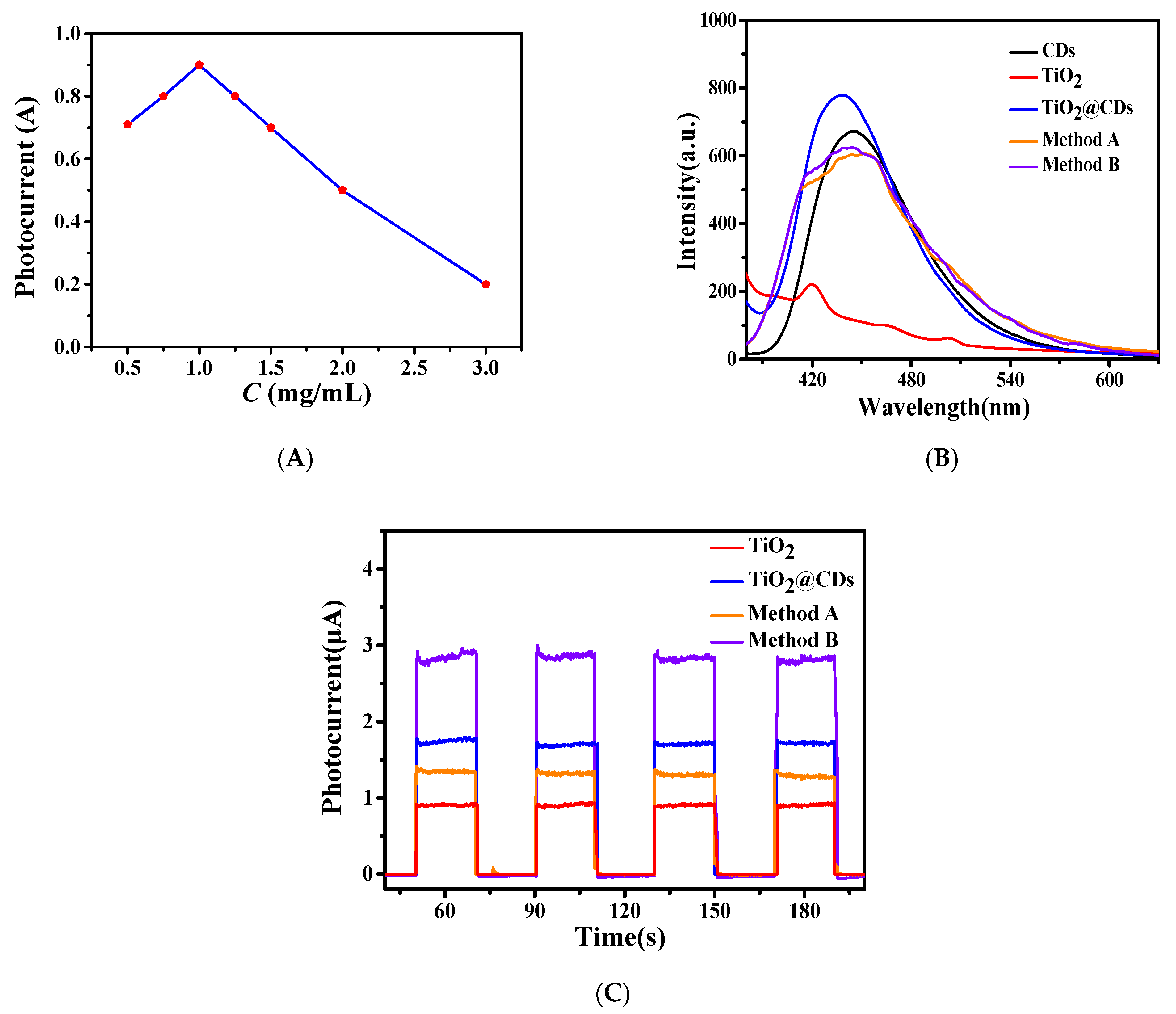 Micromachines 12 01523 g003 550