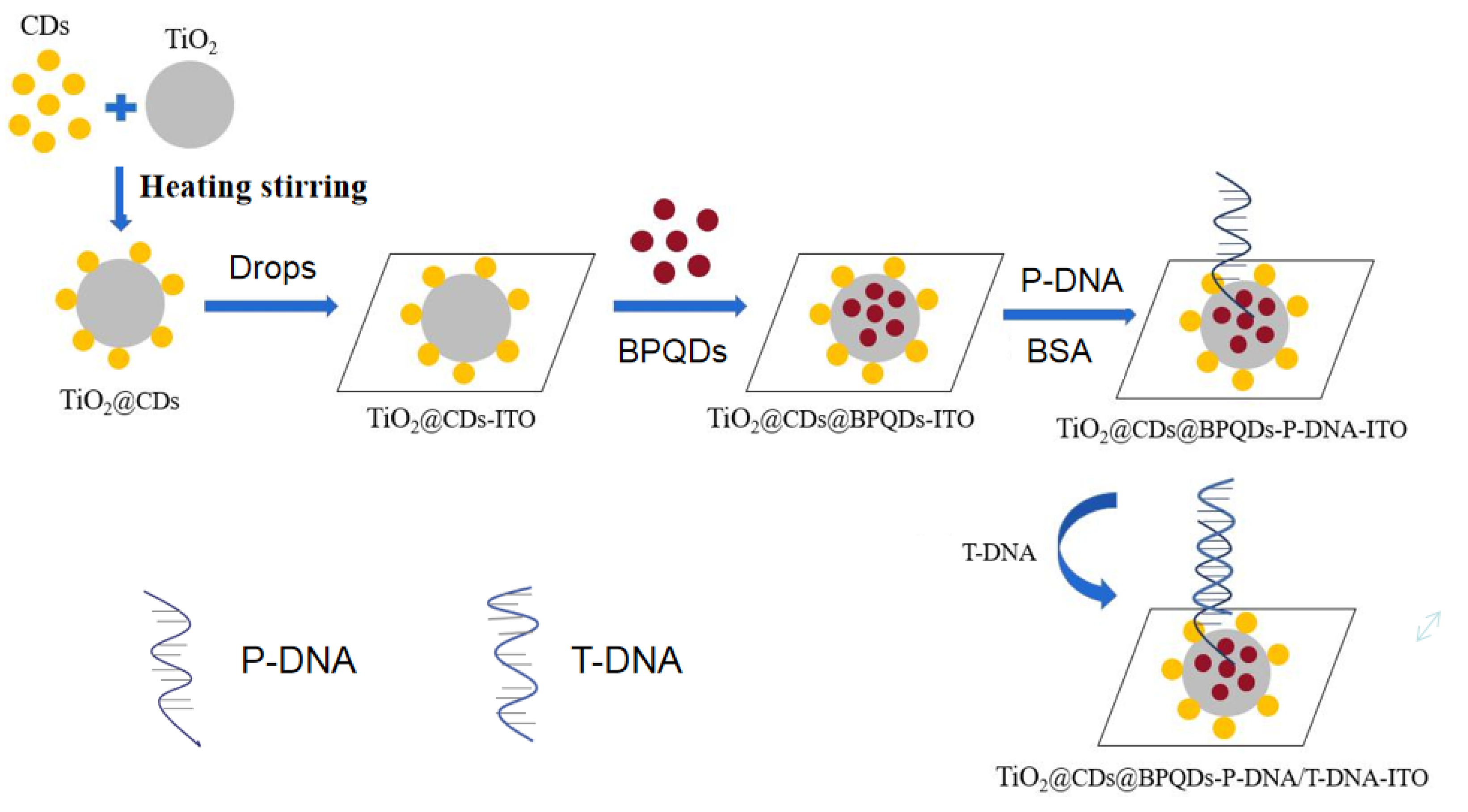 Micromachines 12 01523 sch001 550