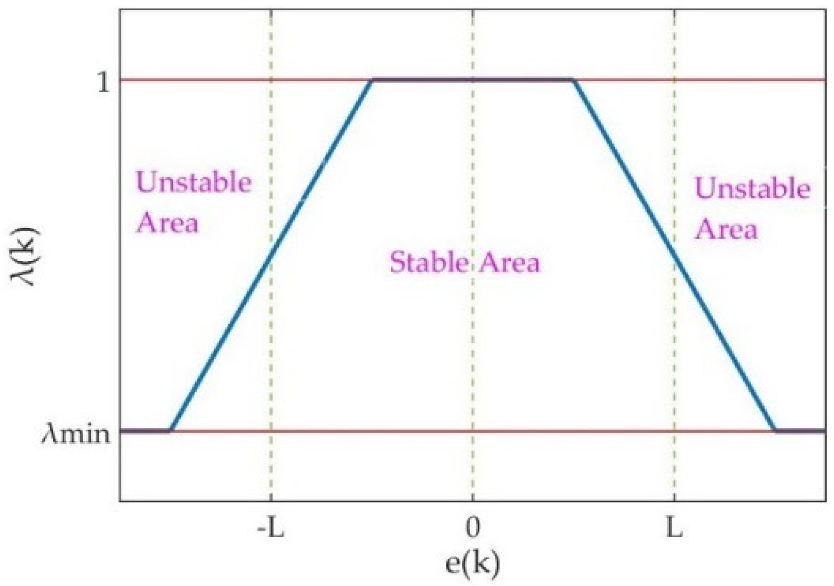 Micromachines 12 01525 g002
