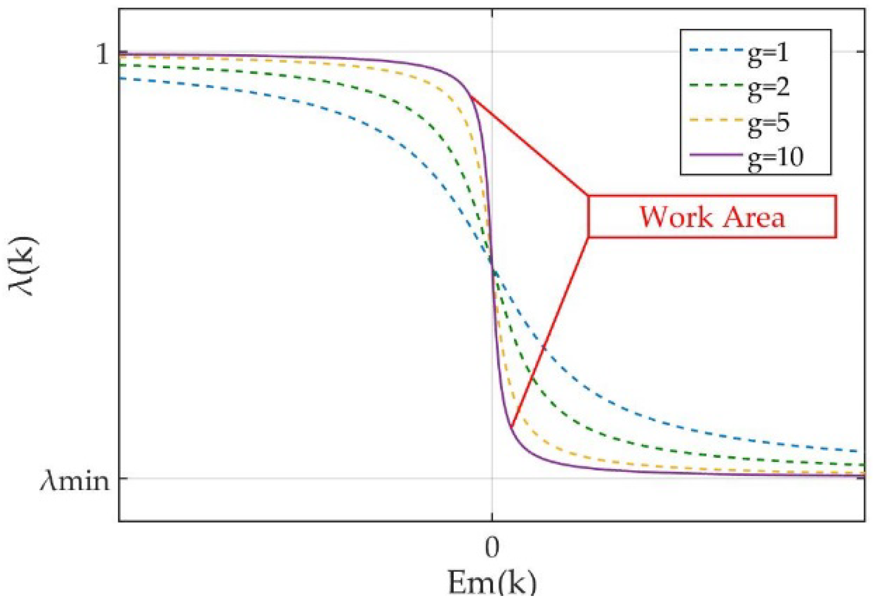 Micromachines 12 01525 g004