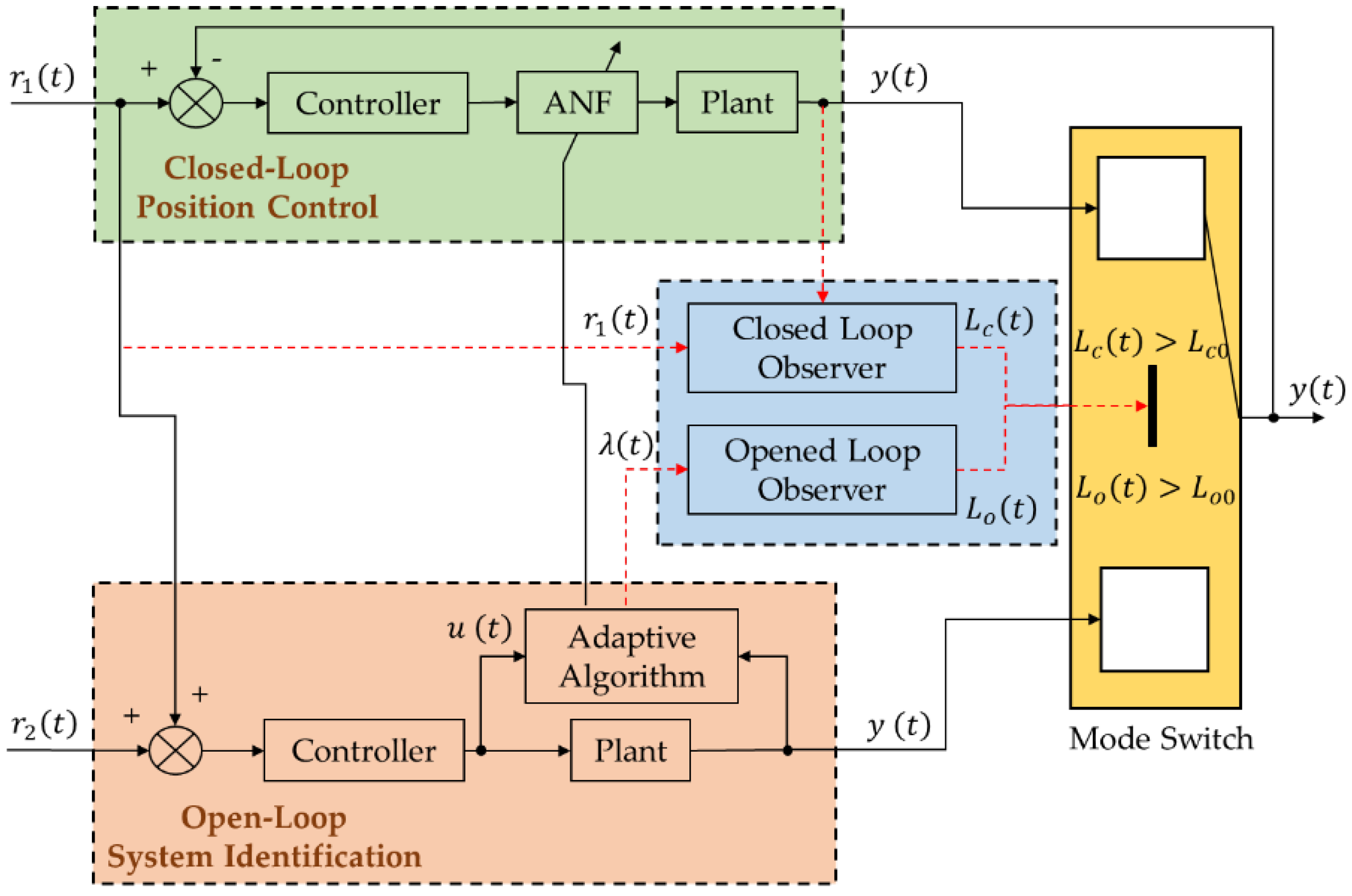 Micromachines 12 01525 g005