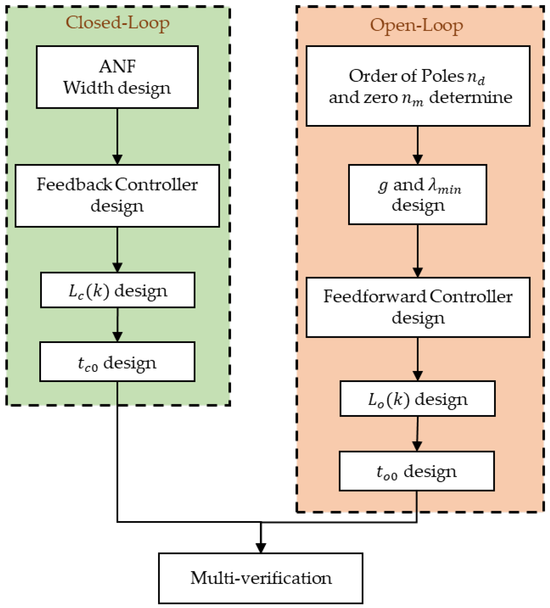 Micromachines 12 01525 g006