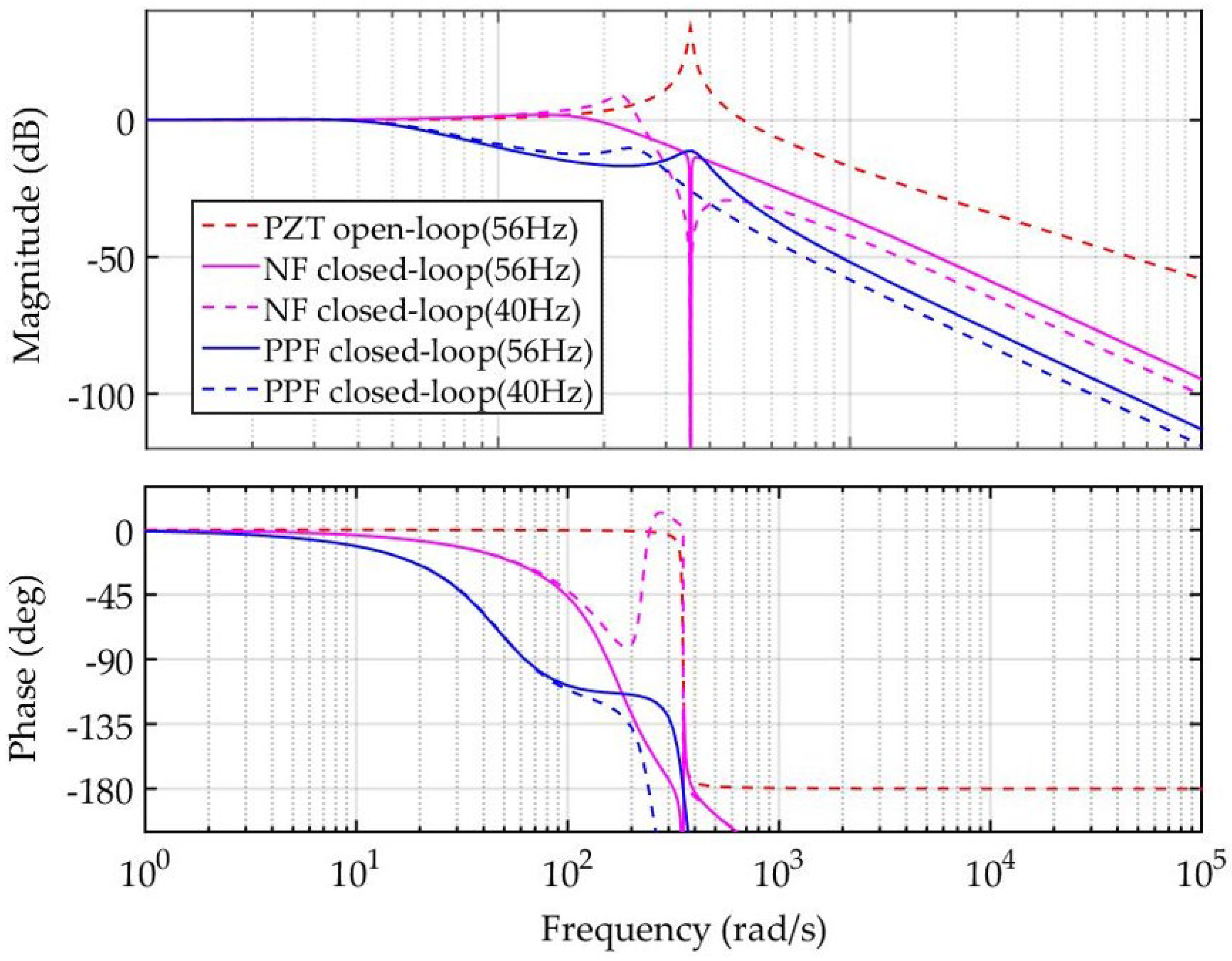 Micromachines 12 01525 g009