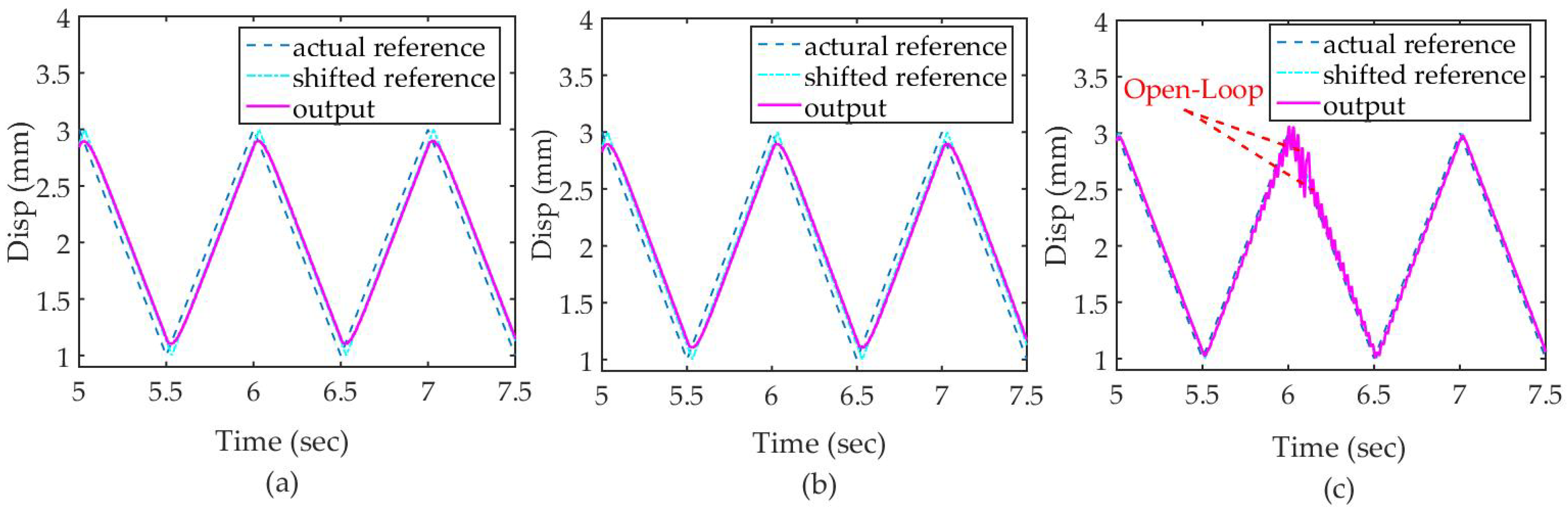 Micromachines 12 01525 g011