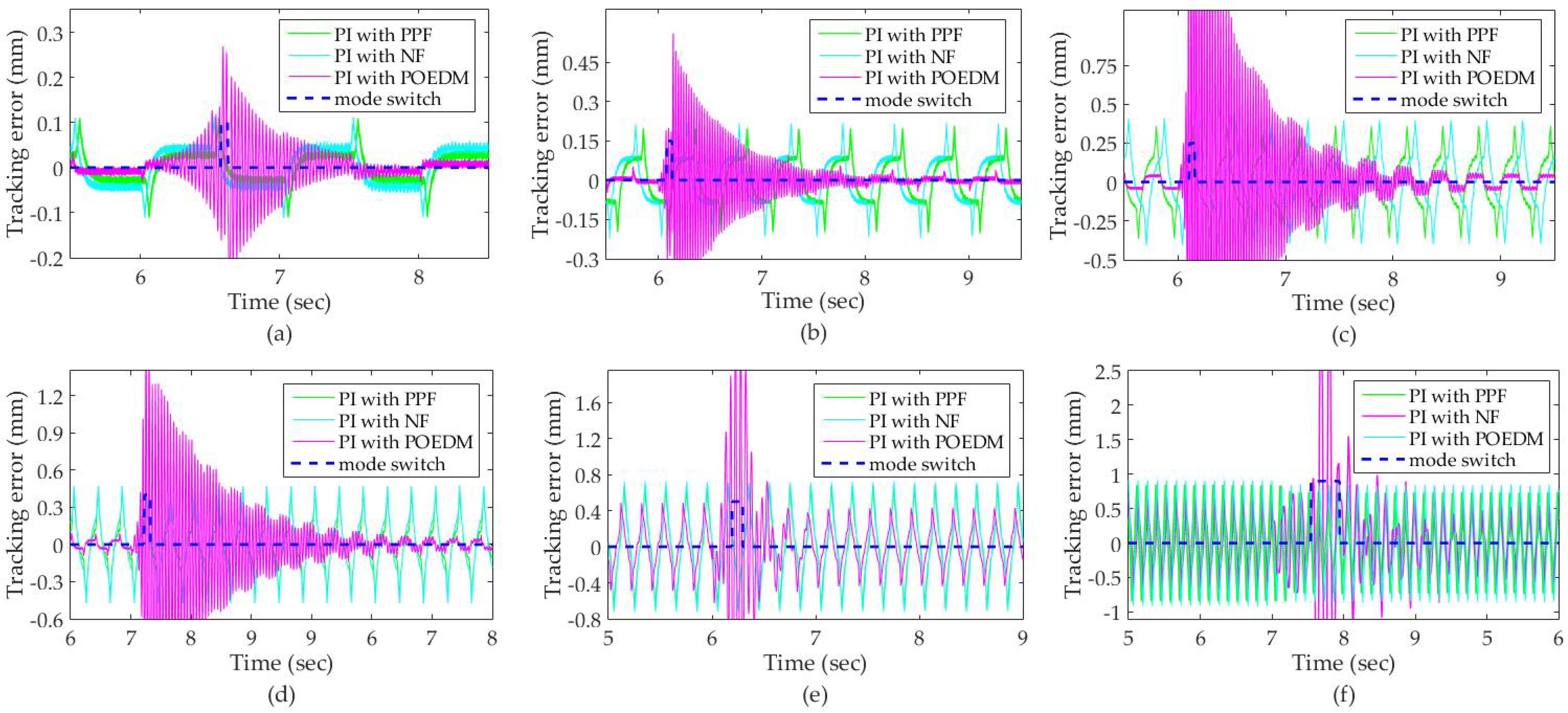 Micromachines 12 01525 g012