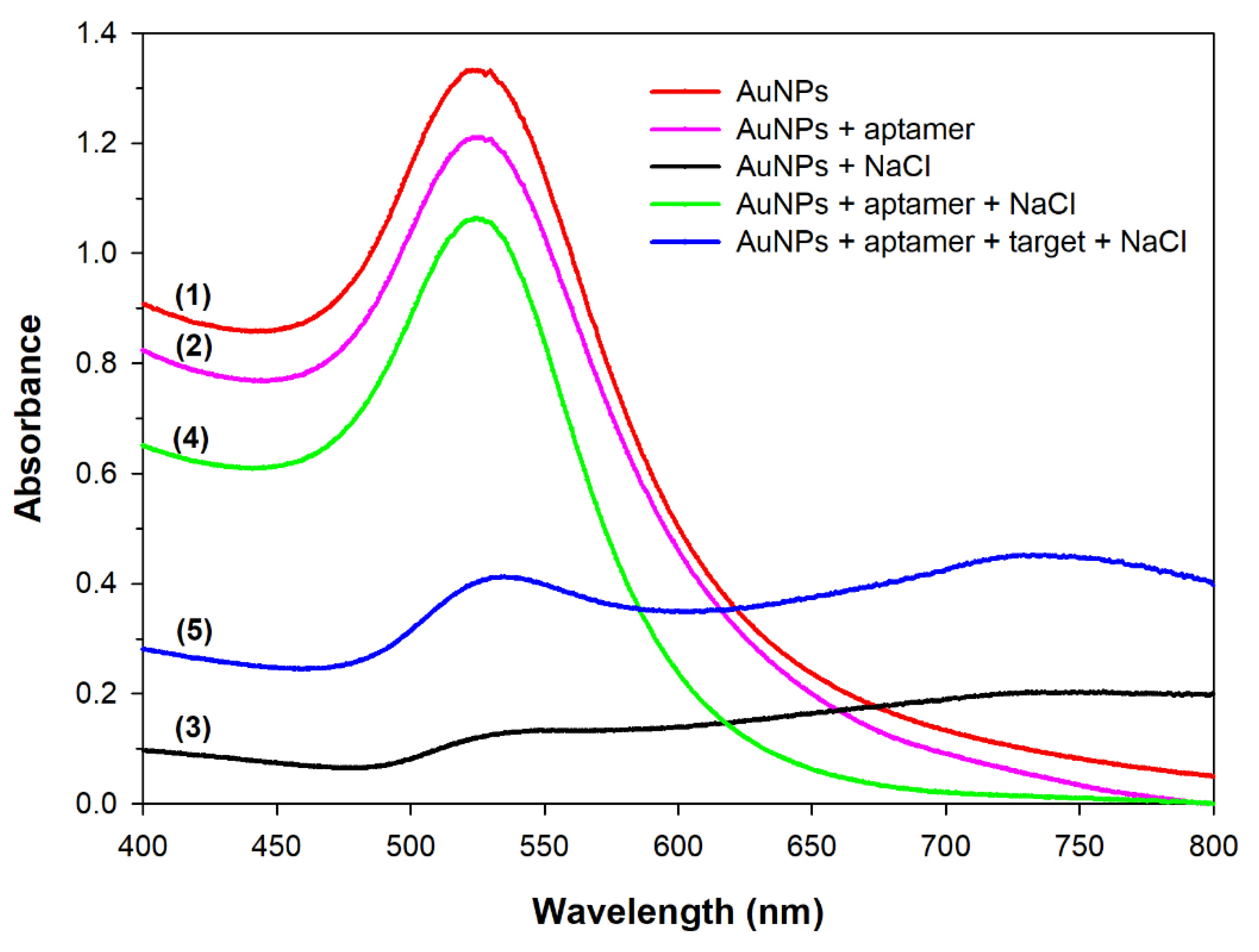 Micromachines 12 01526 g002 550