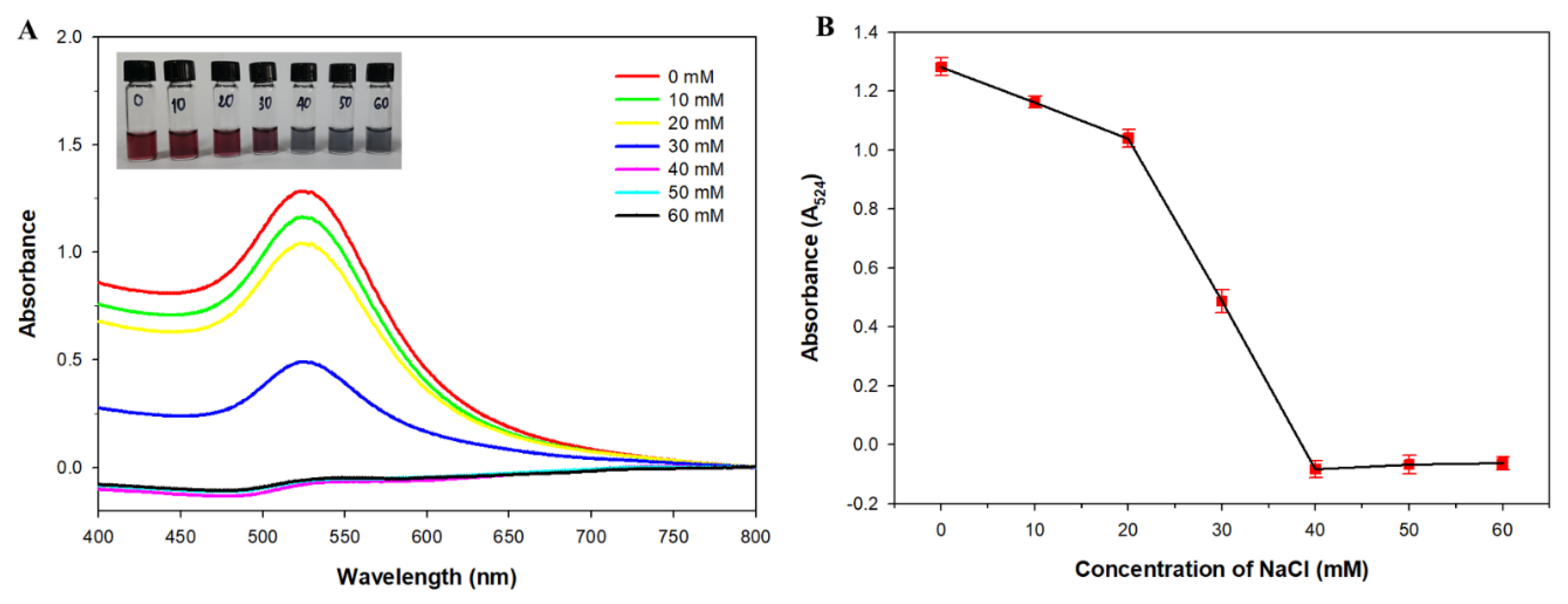 Micromachines 12 01526 g004 550