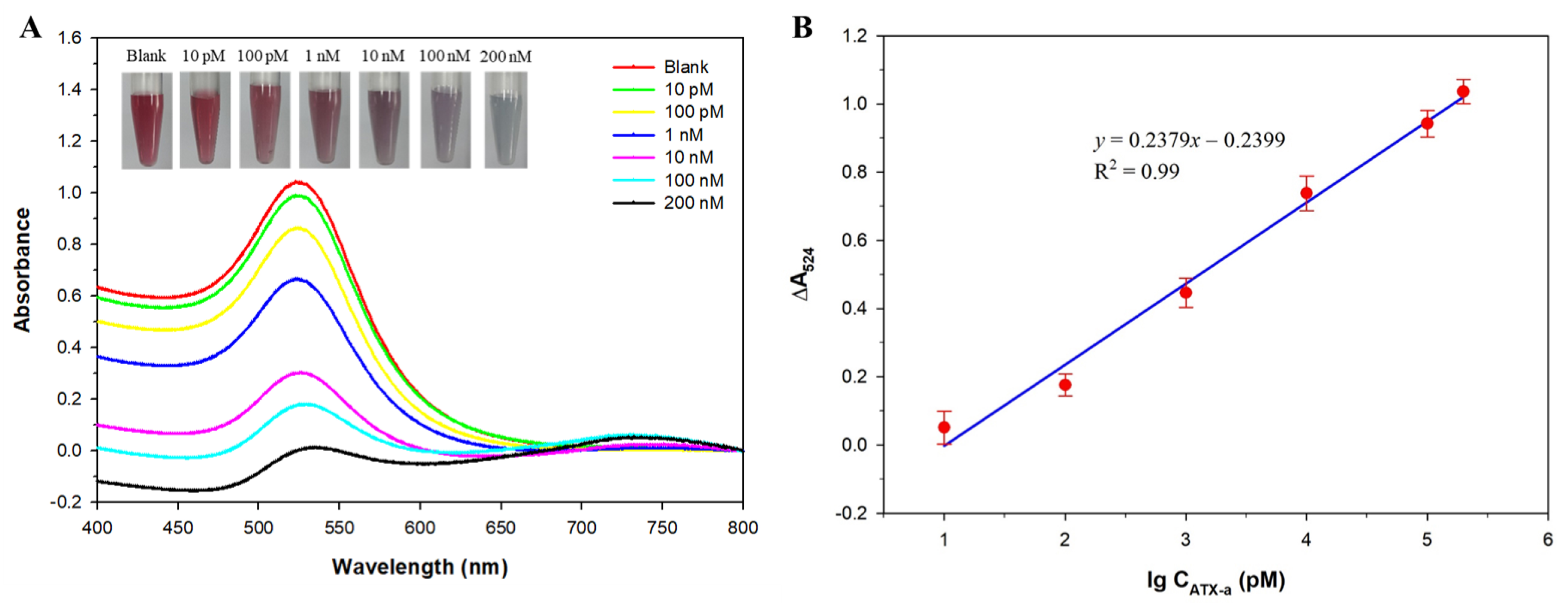 Micromachines 12 01526 g006 550