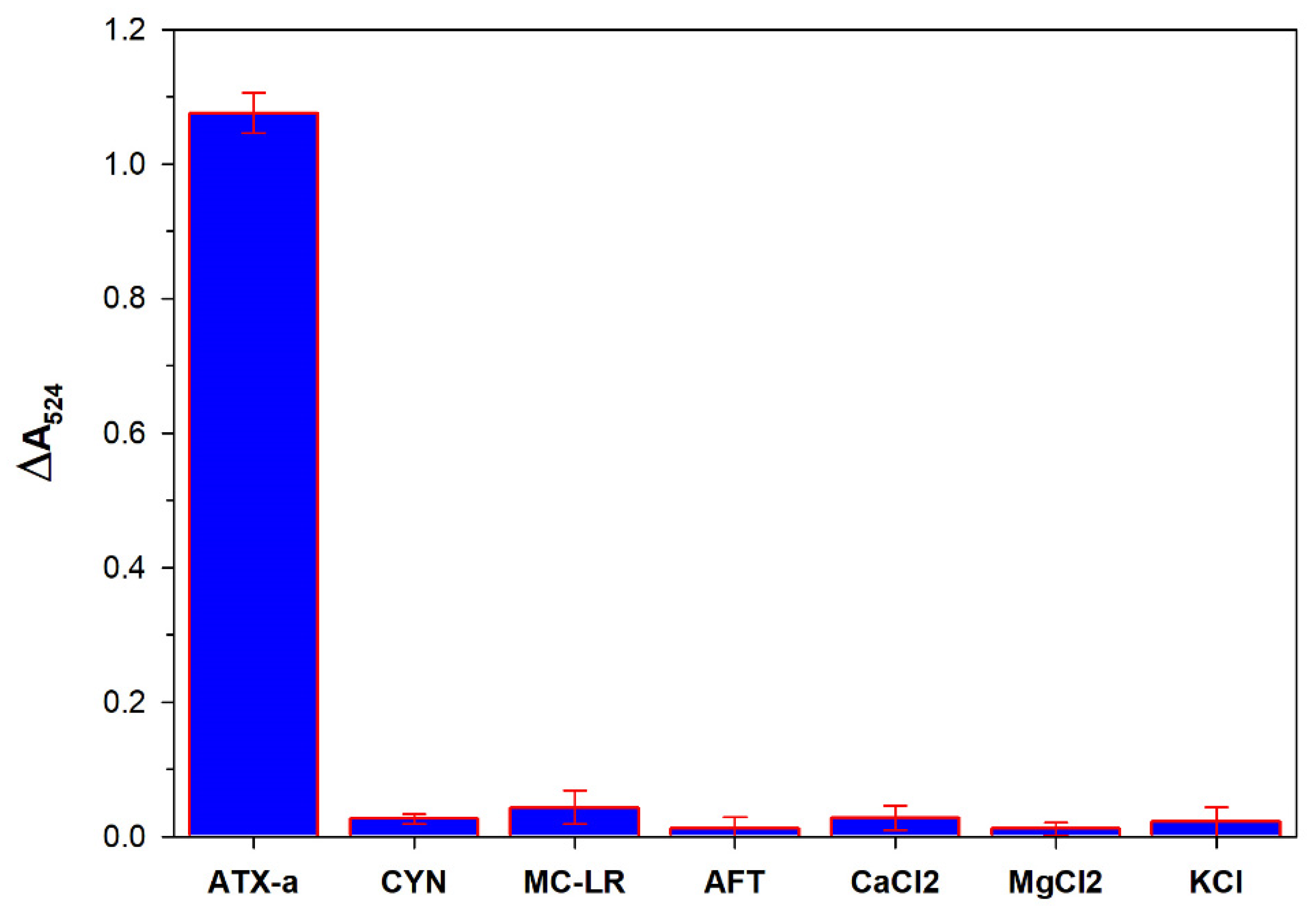 Micromachines 12 01526 g007 550