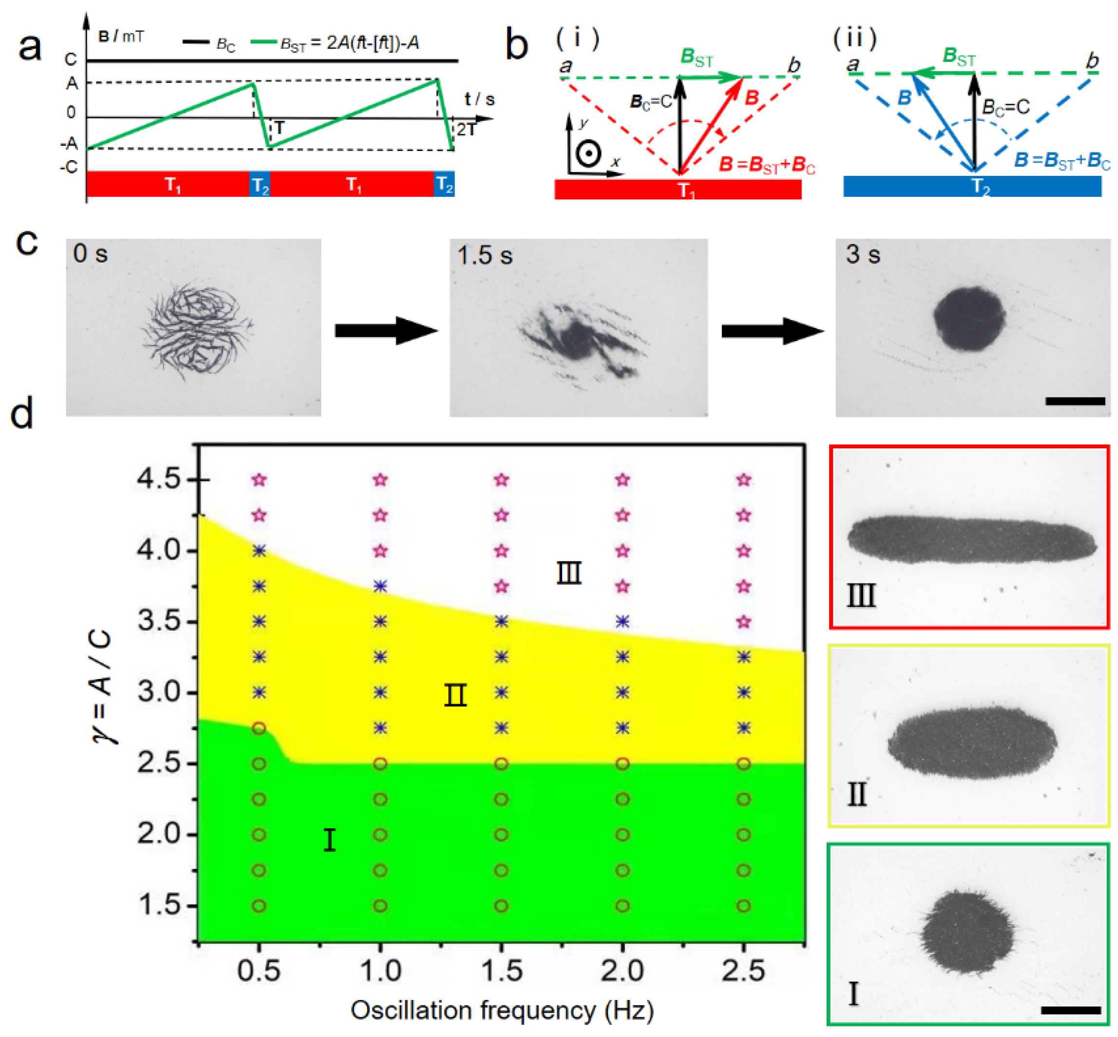 Micromachines 12 01529 g001 550