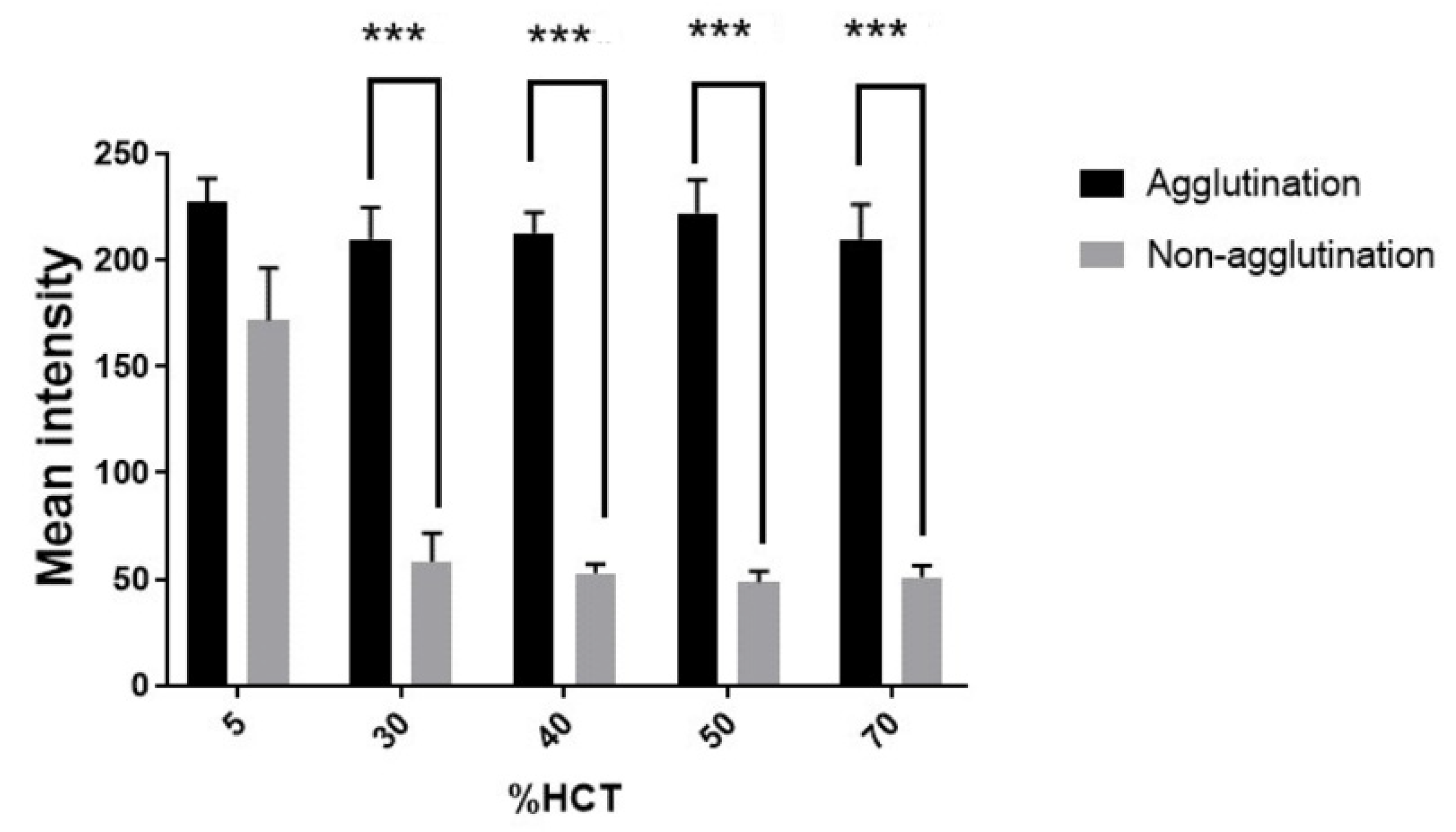 Micromachines 12 01533 g007