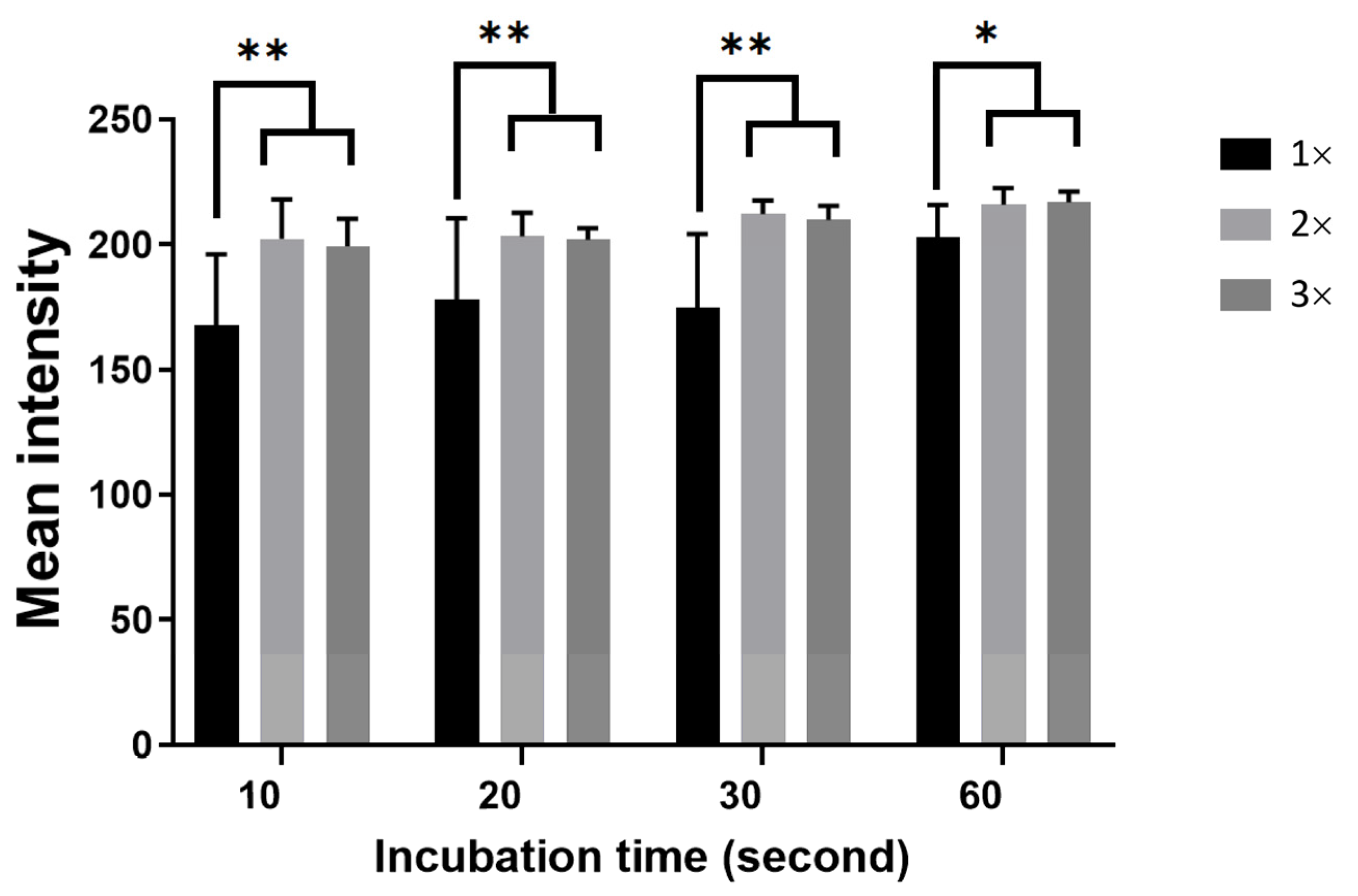 Micromachines 12 01533 g008