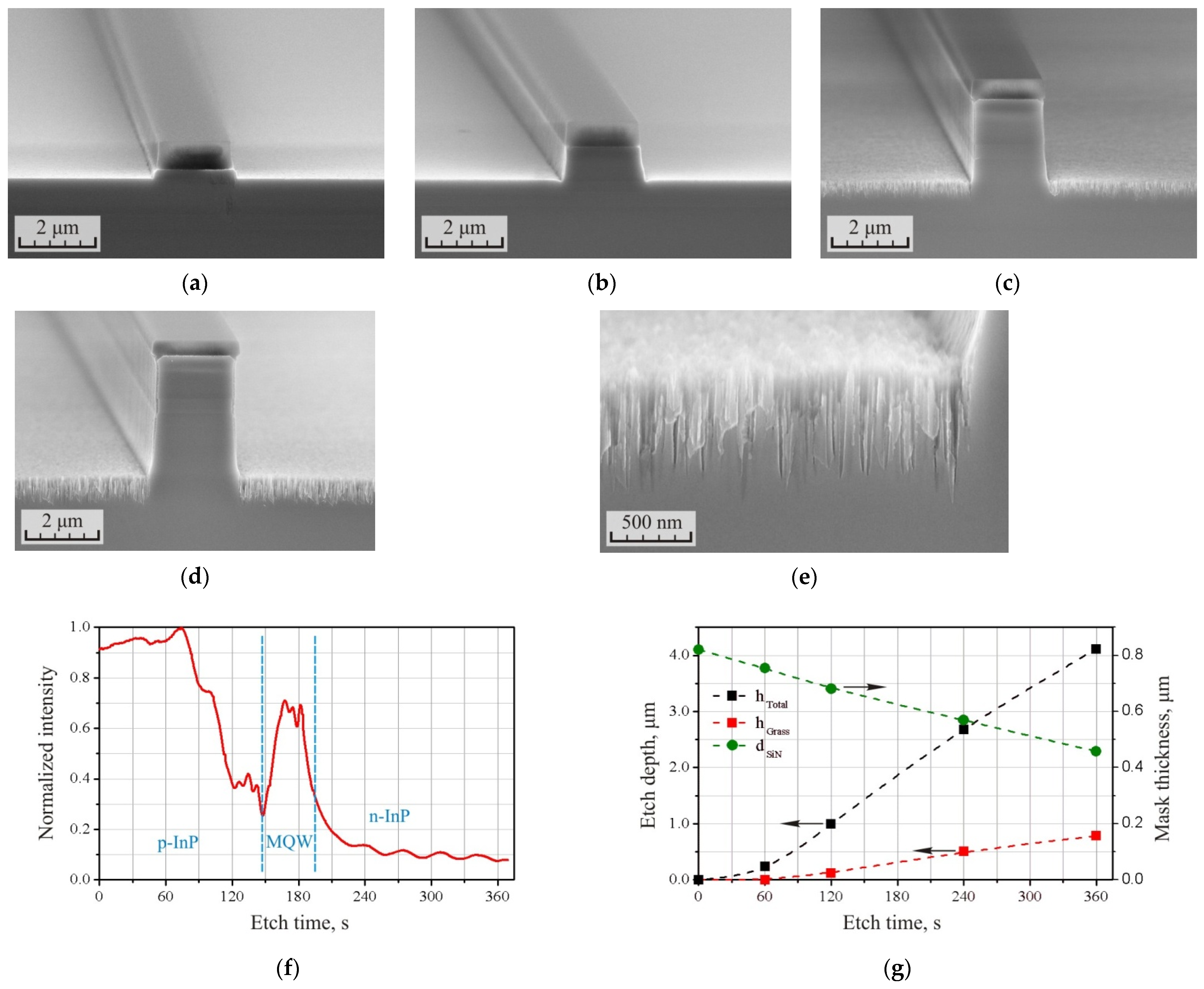 Micromachines 12 01535 g001 550