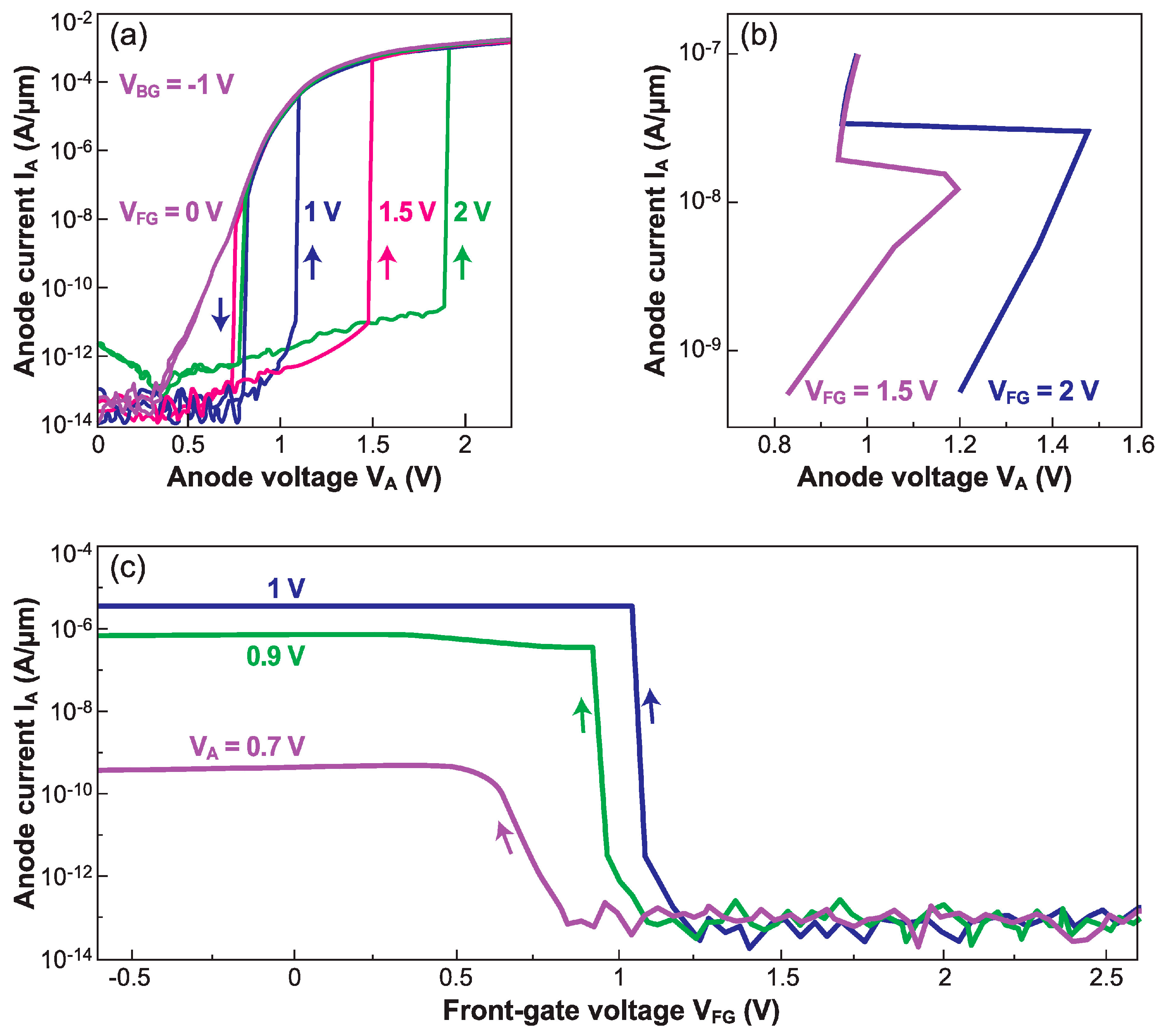 Micromachines | Free Full-Text | A Review of Sharp-Switching Band ...
