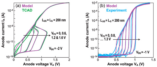 Micromachines | Free Full-Text | A Review of Sharp-Switching Band ...
