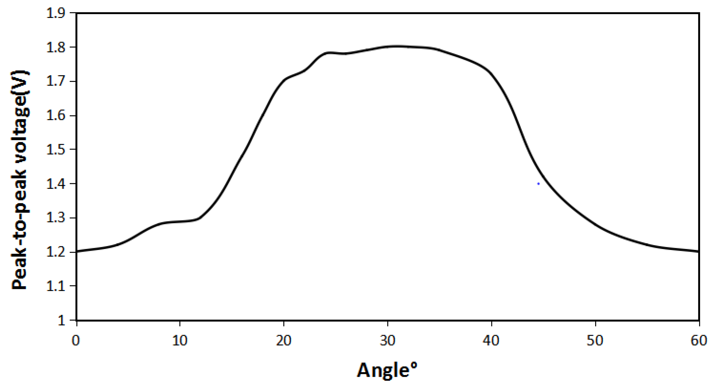 Micromachines 12 01541 g005