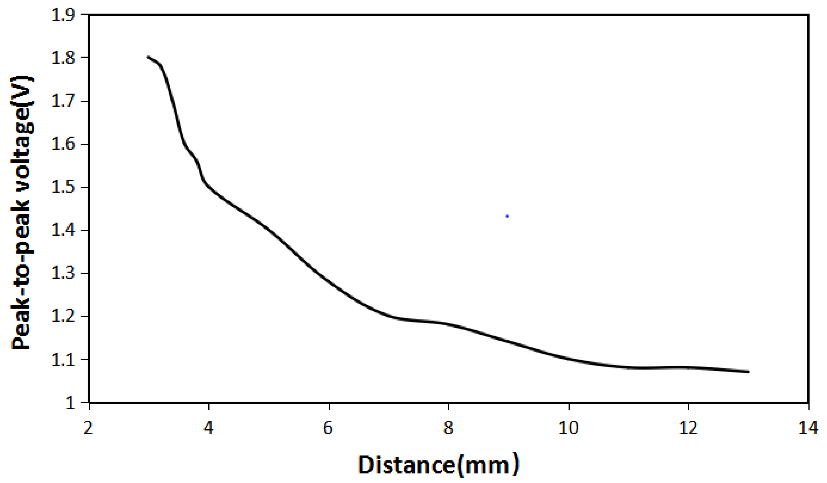 Micromachines 12 01541 g011