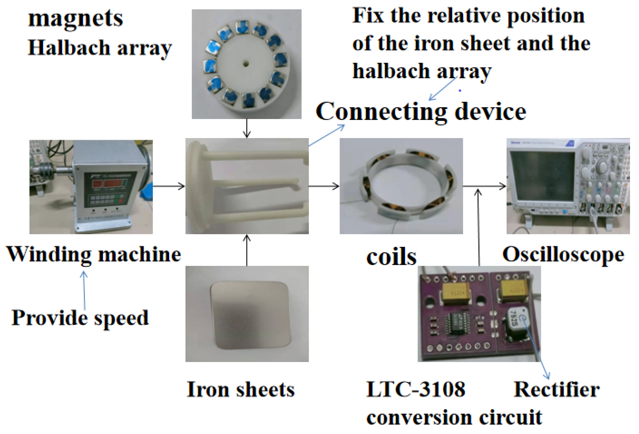 Micromachines 12 01541 g012