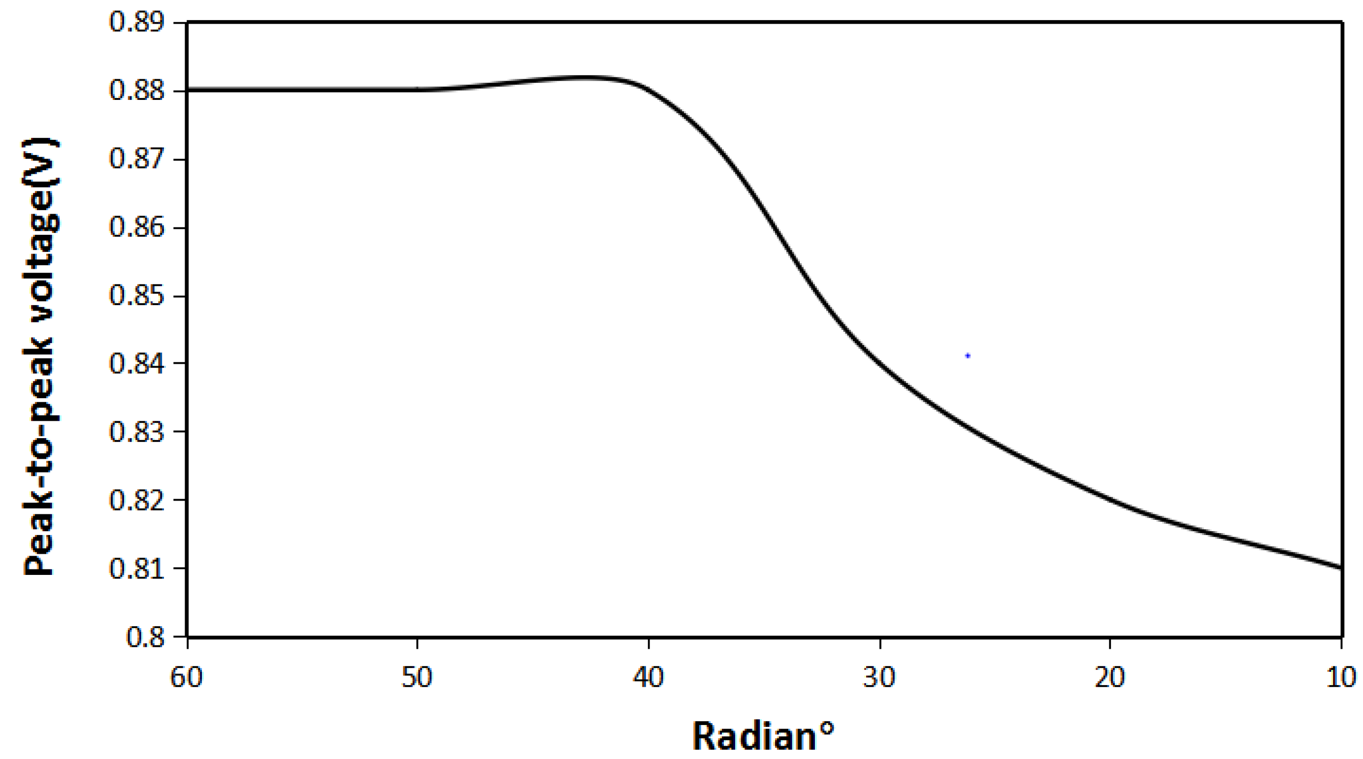 Micromachines 12 01541 g015