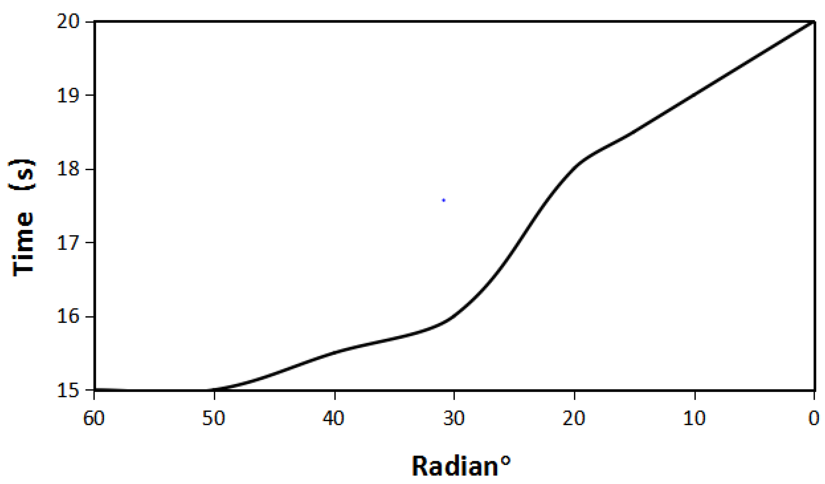 Micromachines 12 01541 g016
