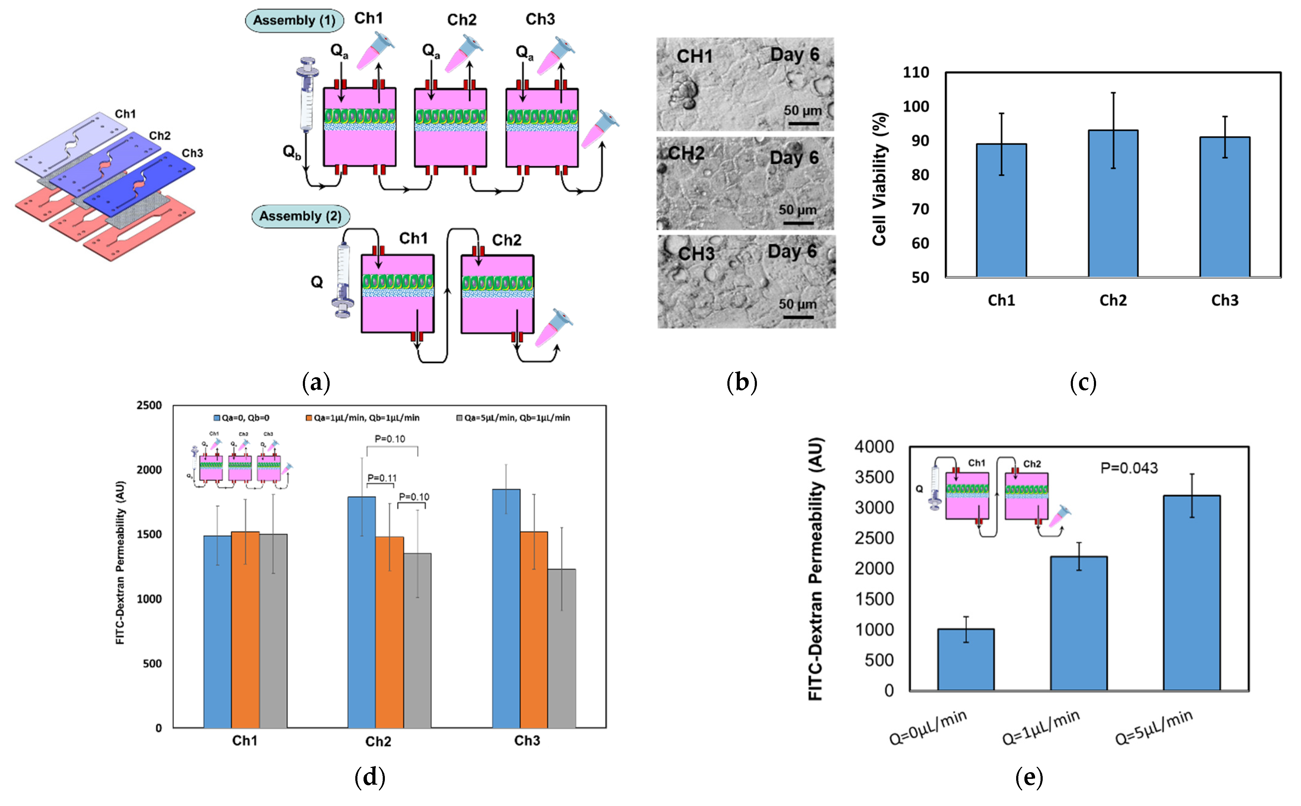 Micromachines 12 01542 g006a