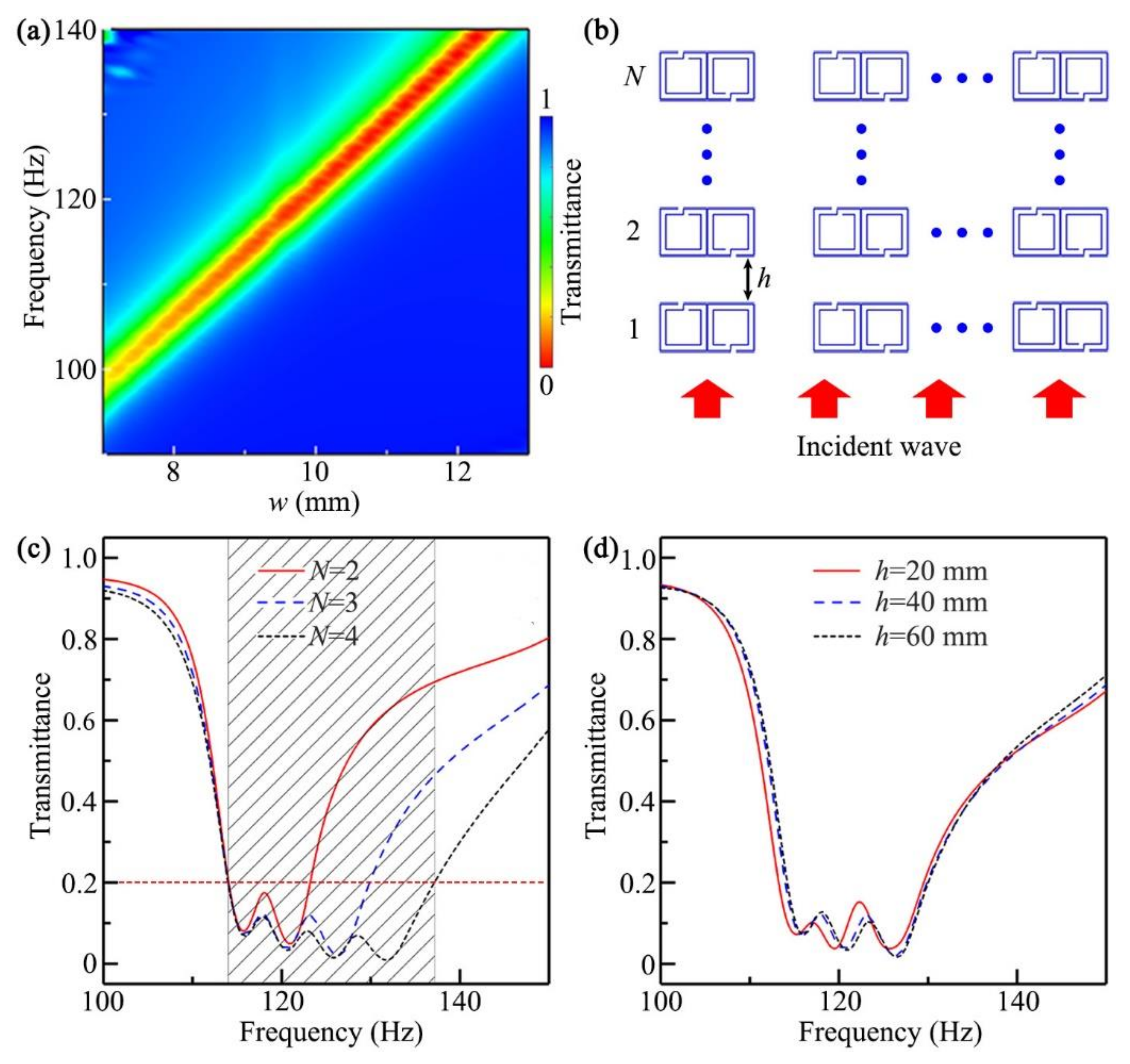 Micromachines 12 01544 g004