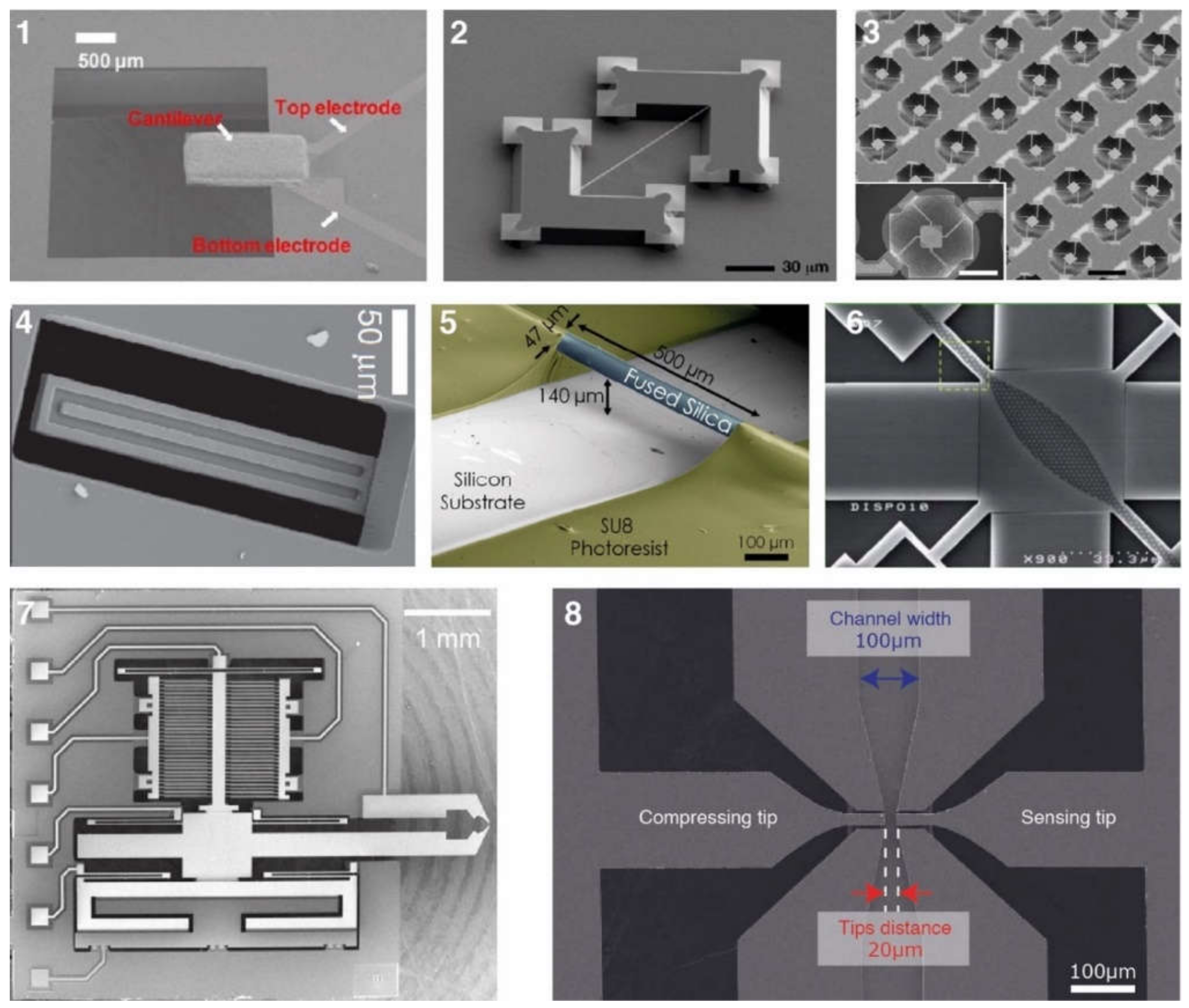 203 questions with answers in MICROFABRICATION