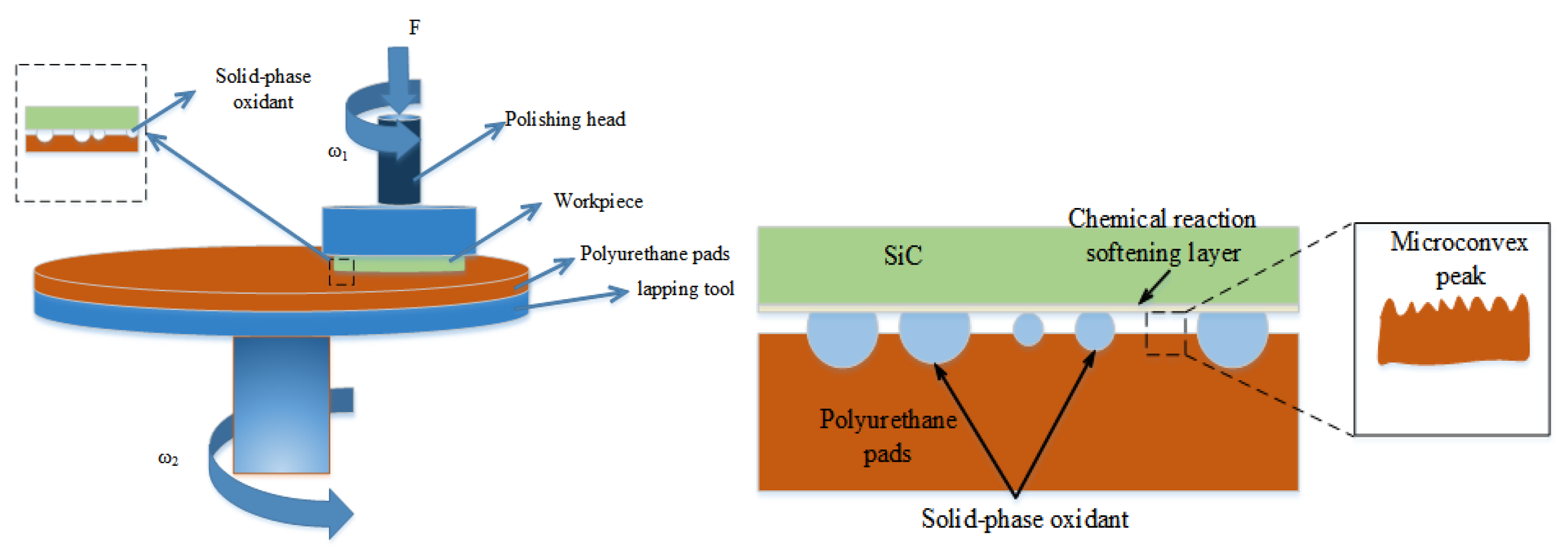 Micromachines Free FullText Study on the Mechanism of SolidPhase