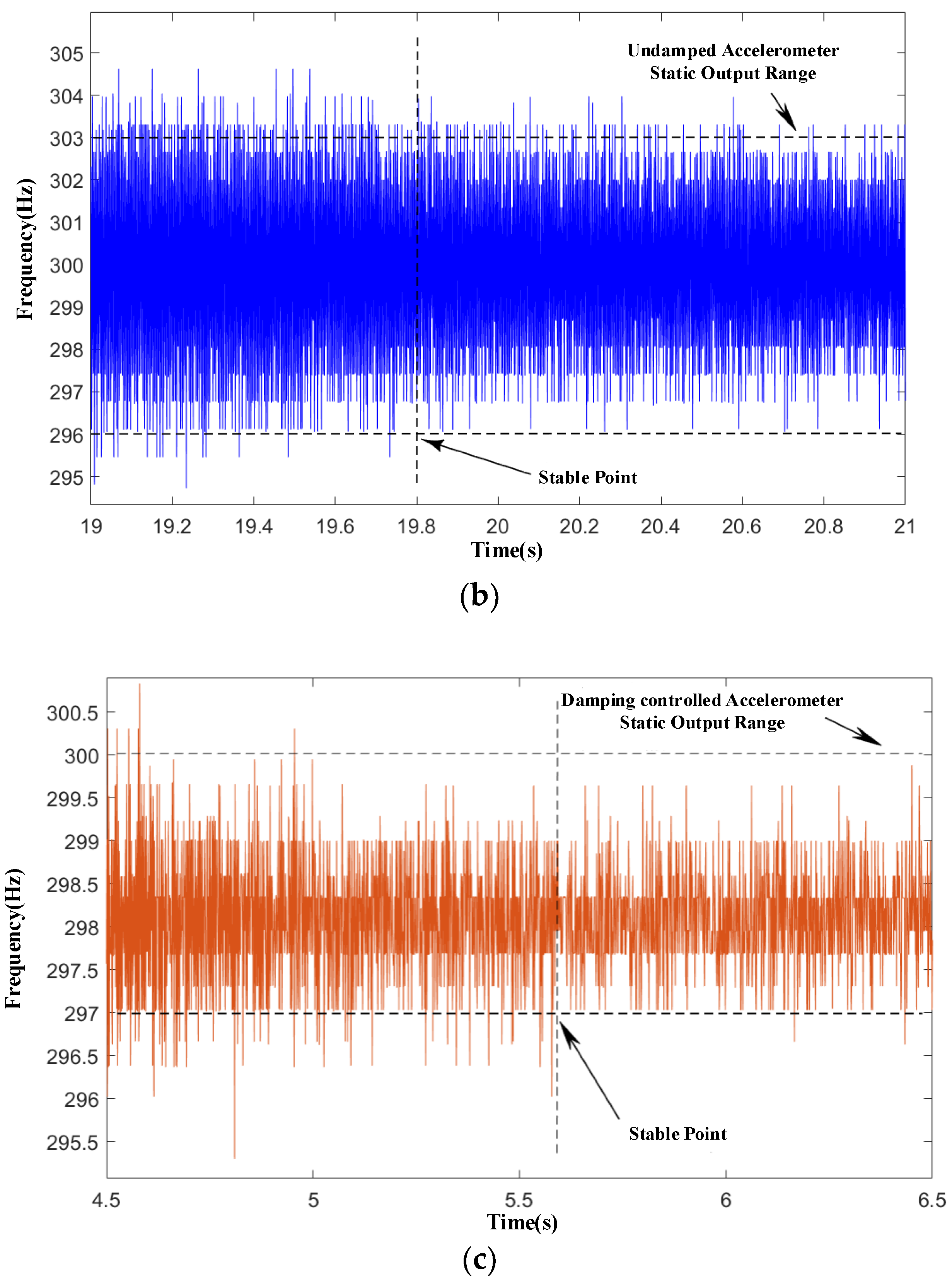 Micromachines Free FullText Enhancing the Shock Response