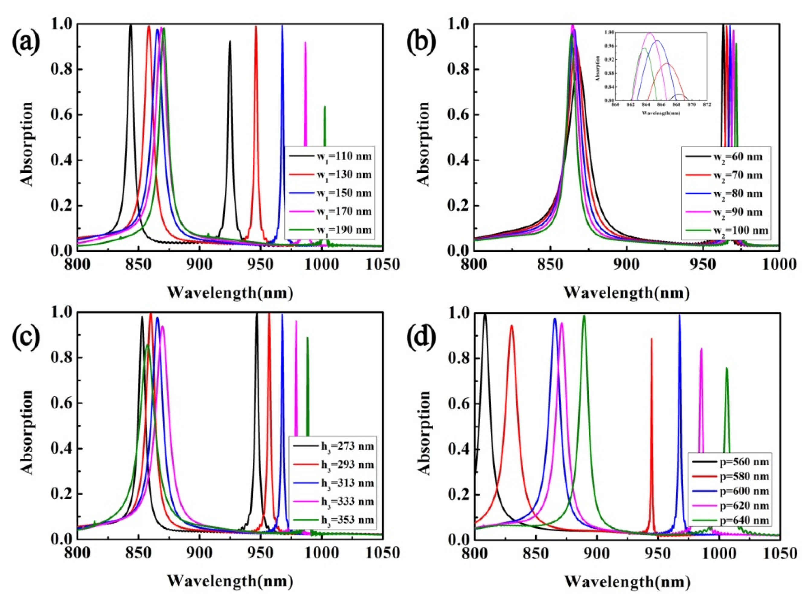 Micromachines 12 01552 g004