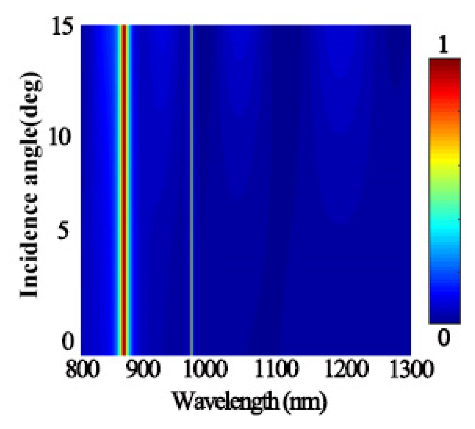 Micromachines 12 01552 g005