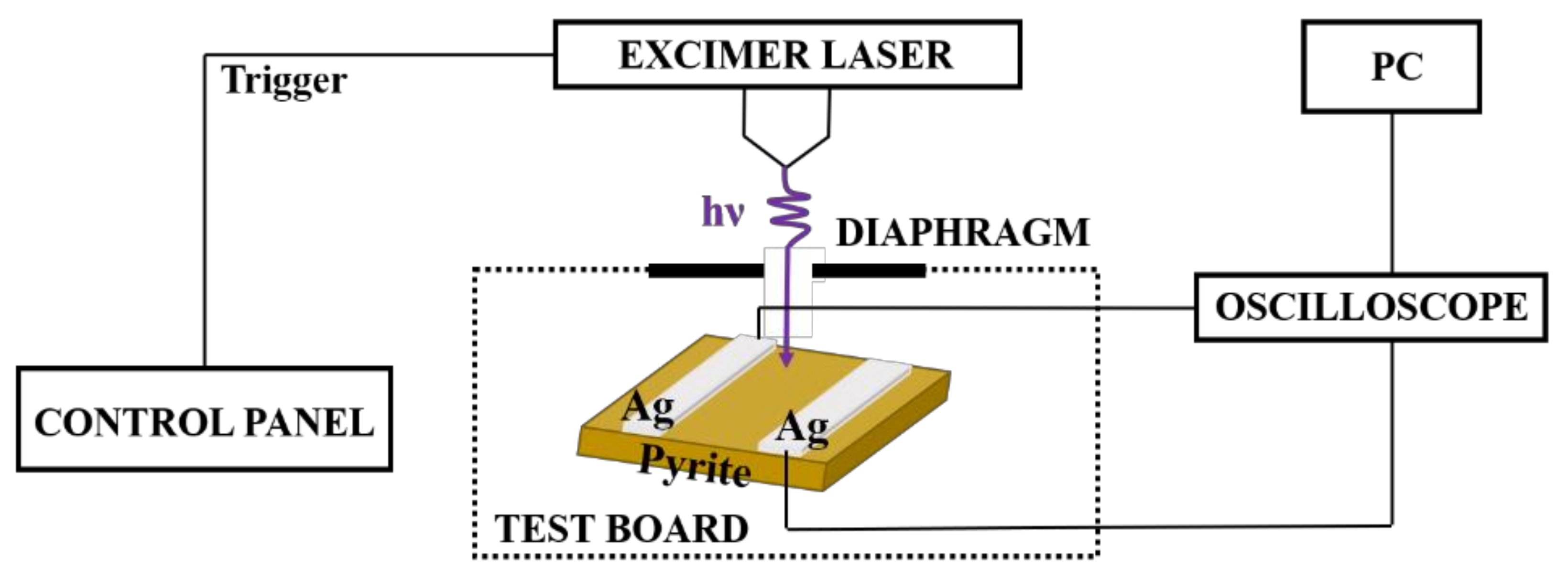 Micromachines 12 01555 g002