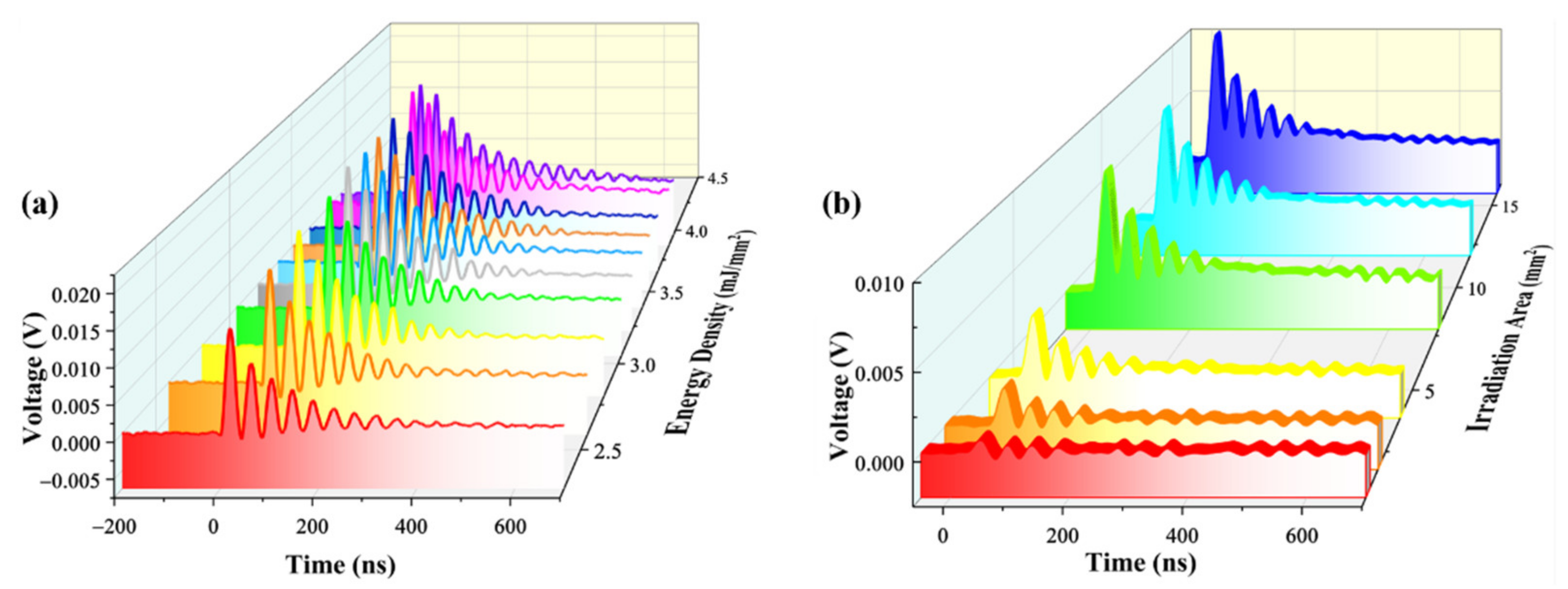 Micromachines 12 01555 g006