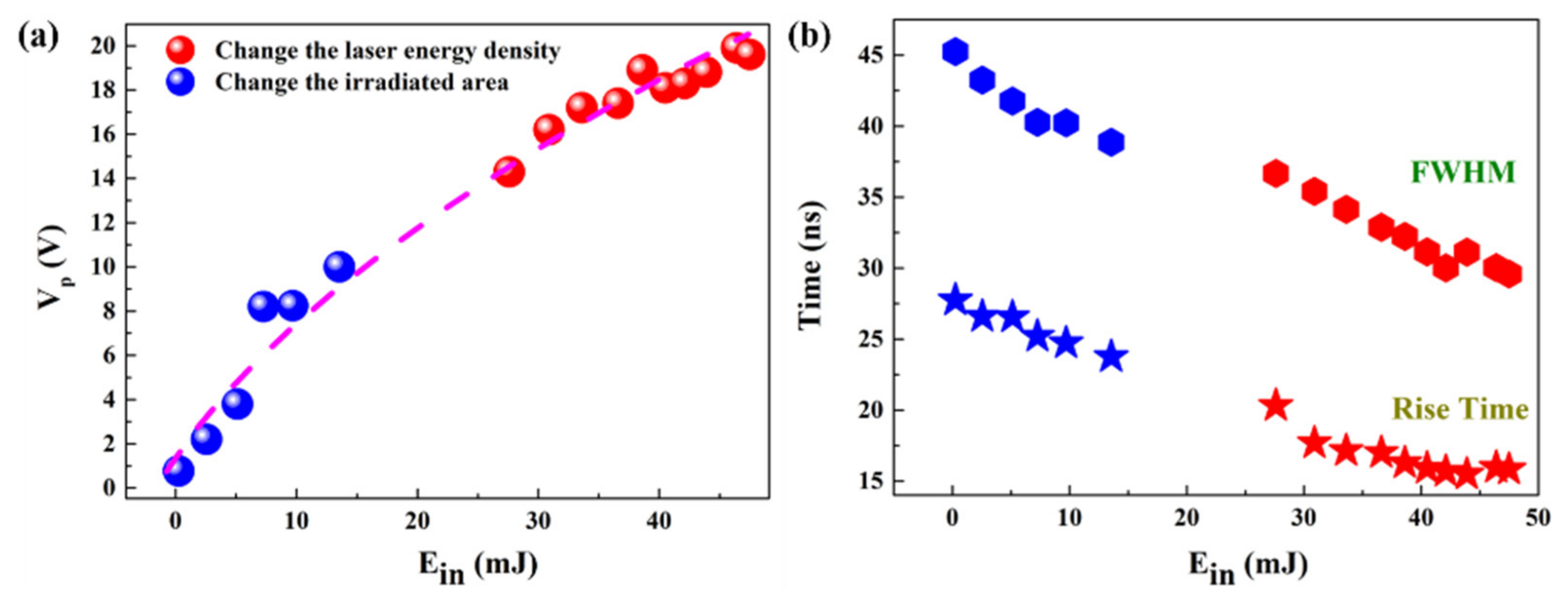 Micromachines 12 01555 g007