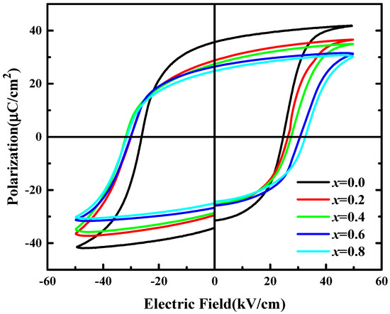 Preparation, Structure, and Electrical Properties of Cobalt