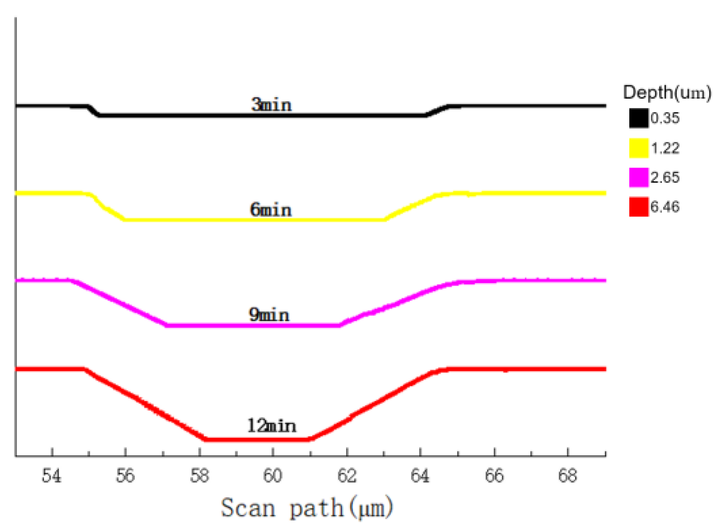 Micromachines 12 01557 g002