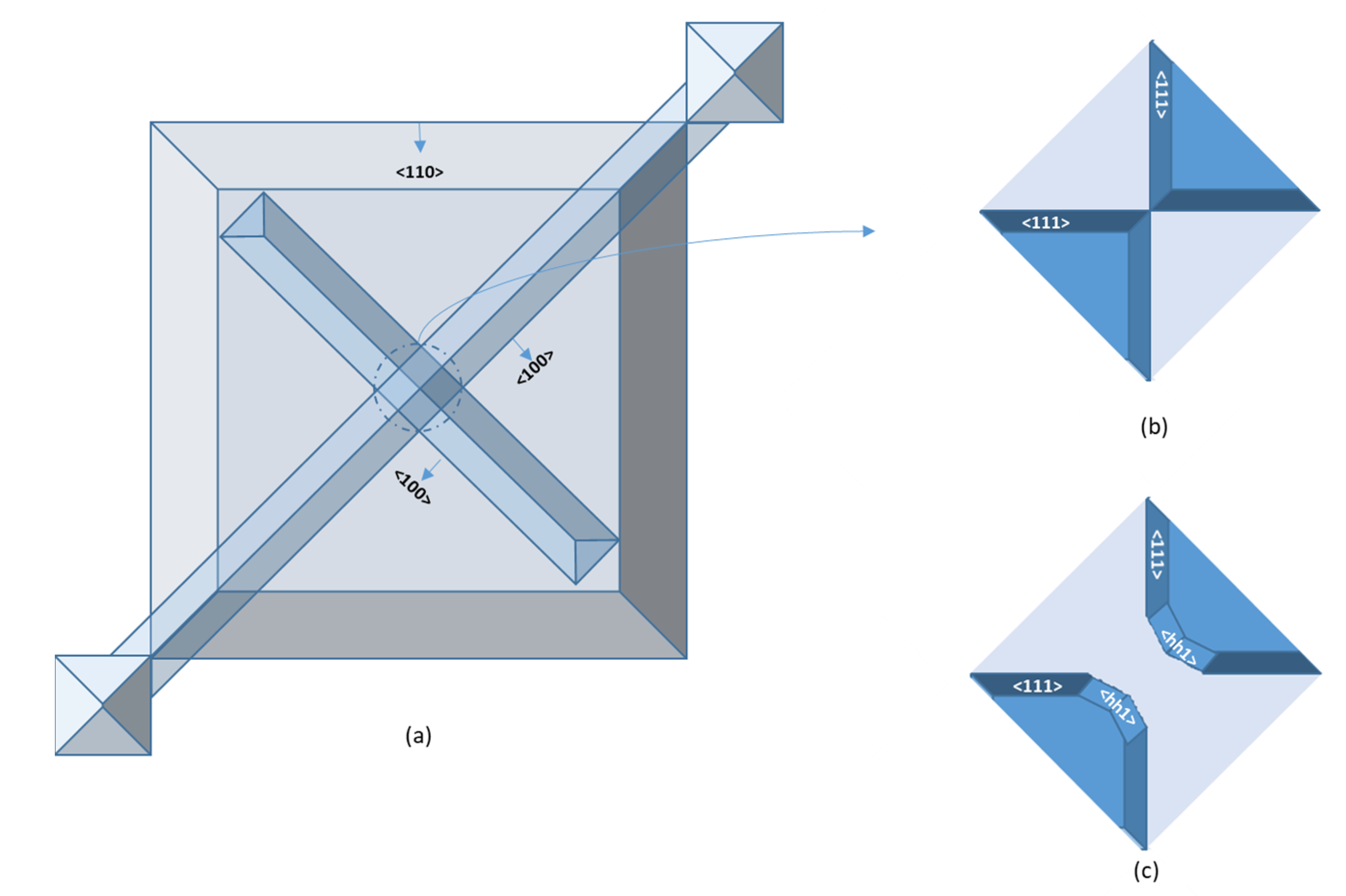 Micromachines 12 01557 g003