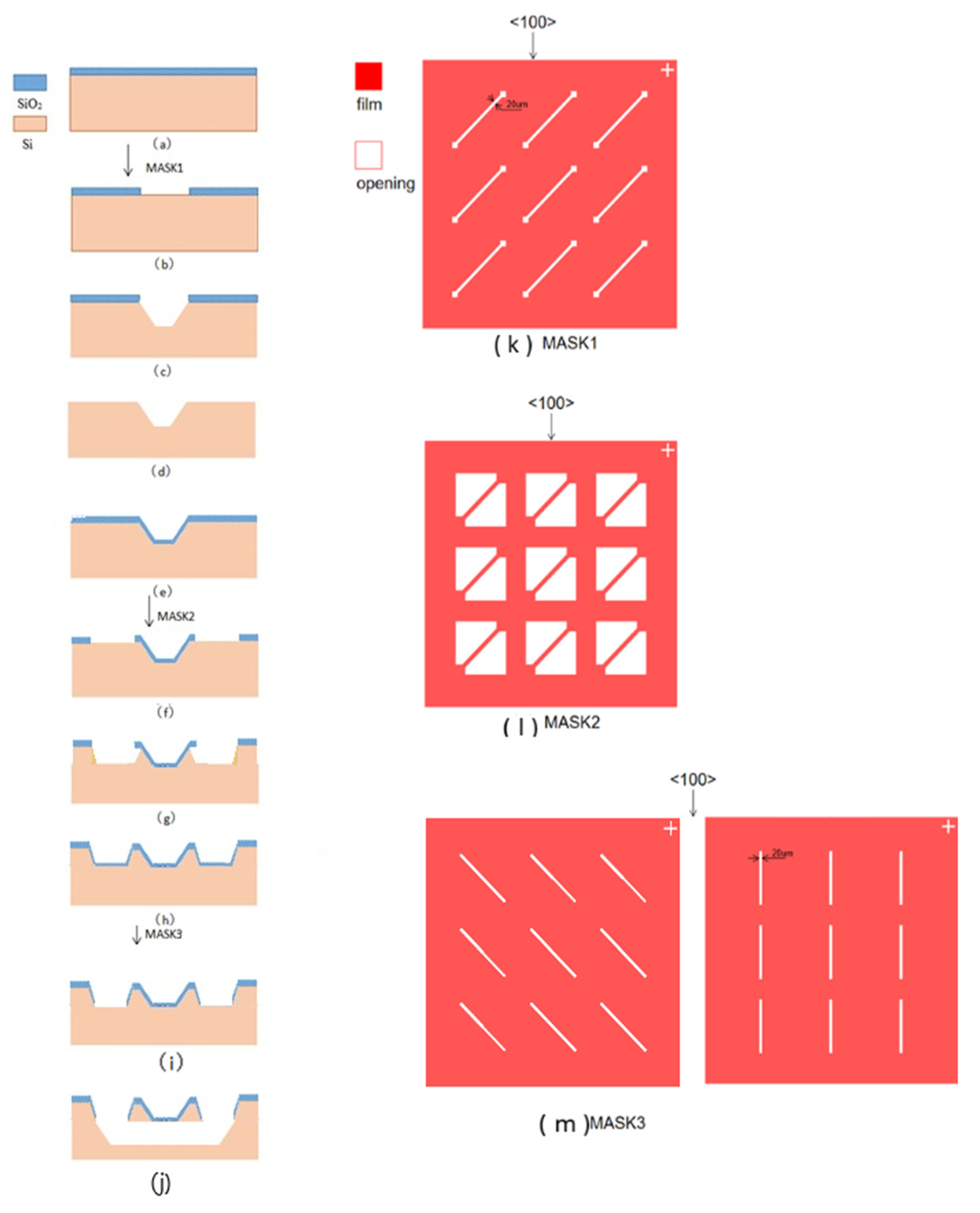 Micromachines 12 01557 g005