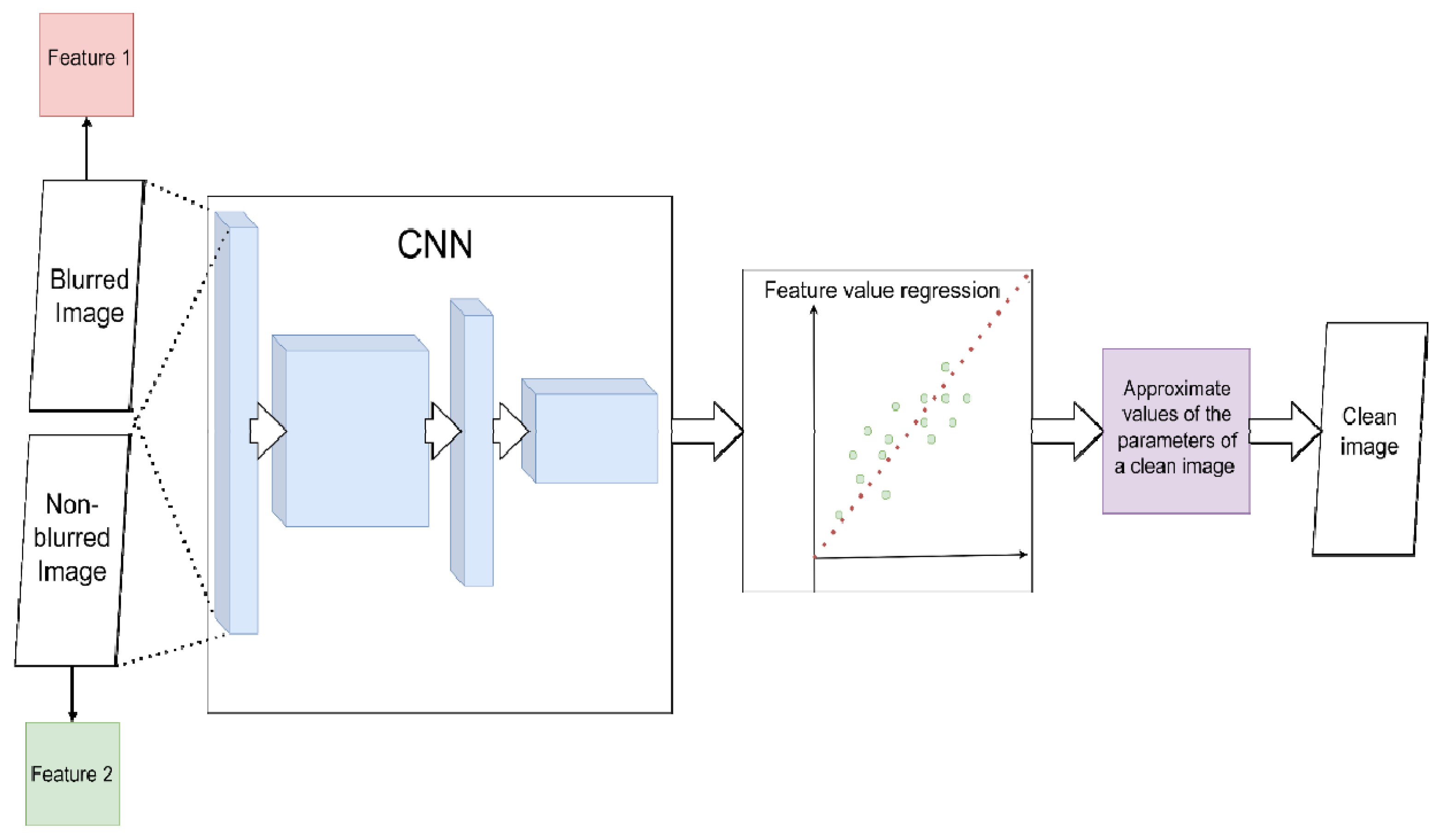 Micromachines 12 01558 g005 Micromachines 12 01558 g005