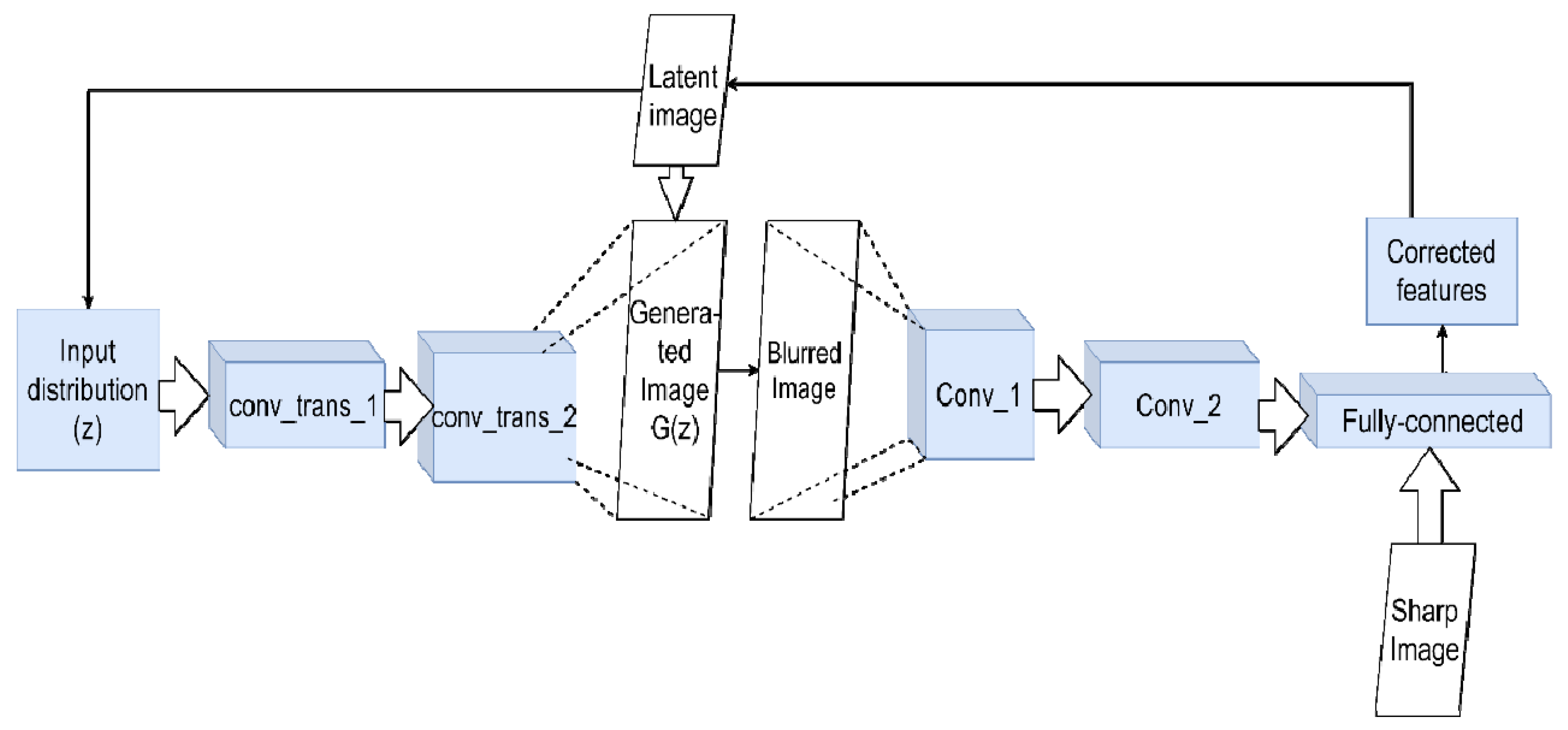 Deep convolutional neural network for store image deconvolution