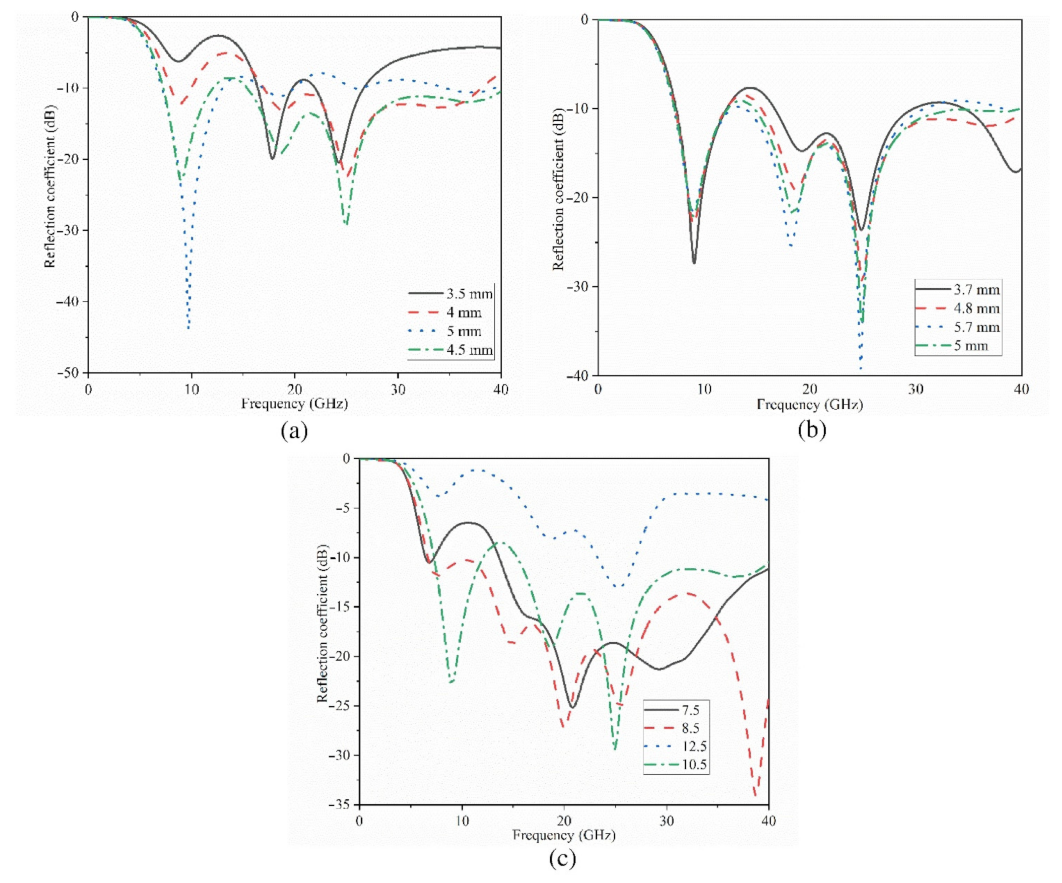 Micromachines 12 01559 g003 Micromachines 12 01559 g003