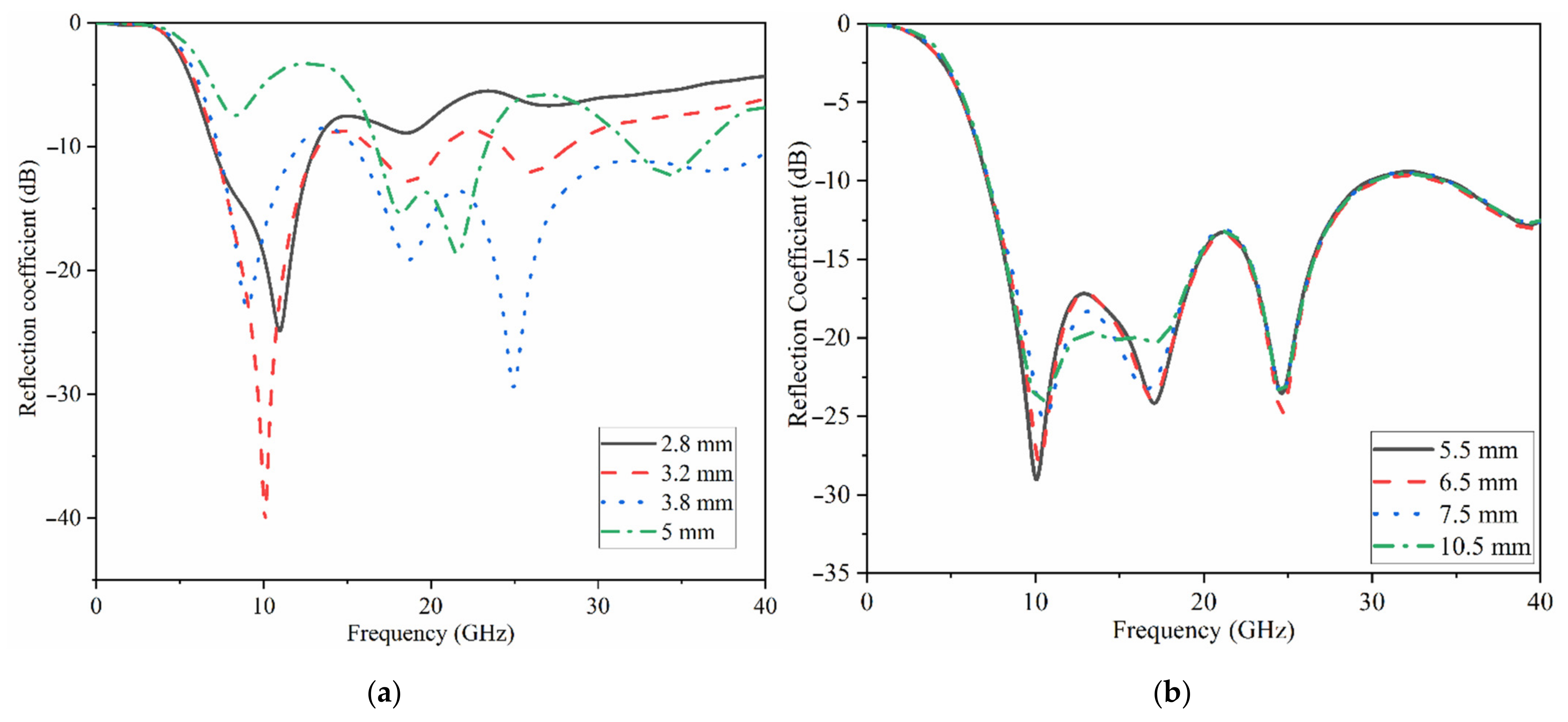 Micromachines 12 01559 g004 Micromachines 12 01559 g004