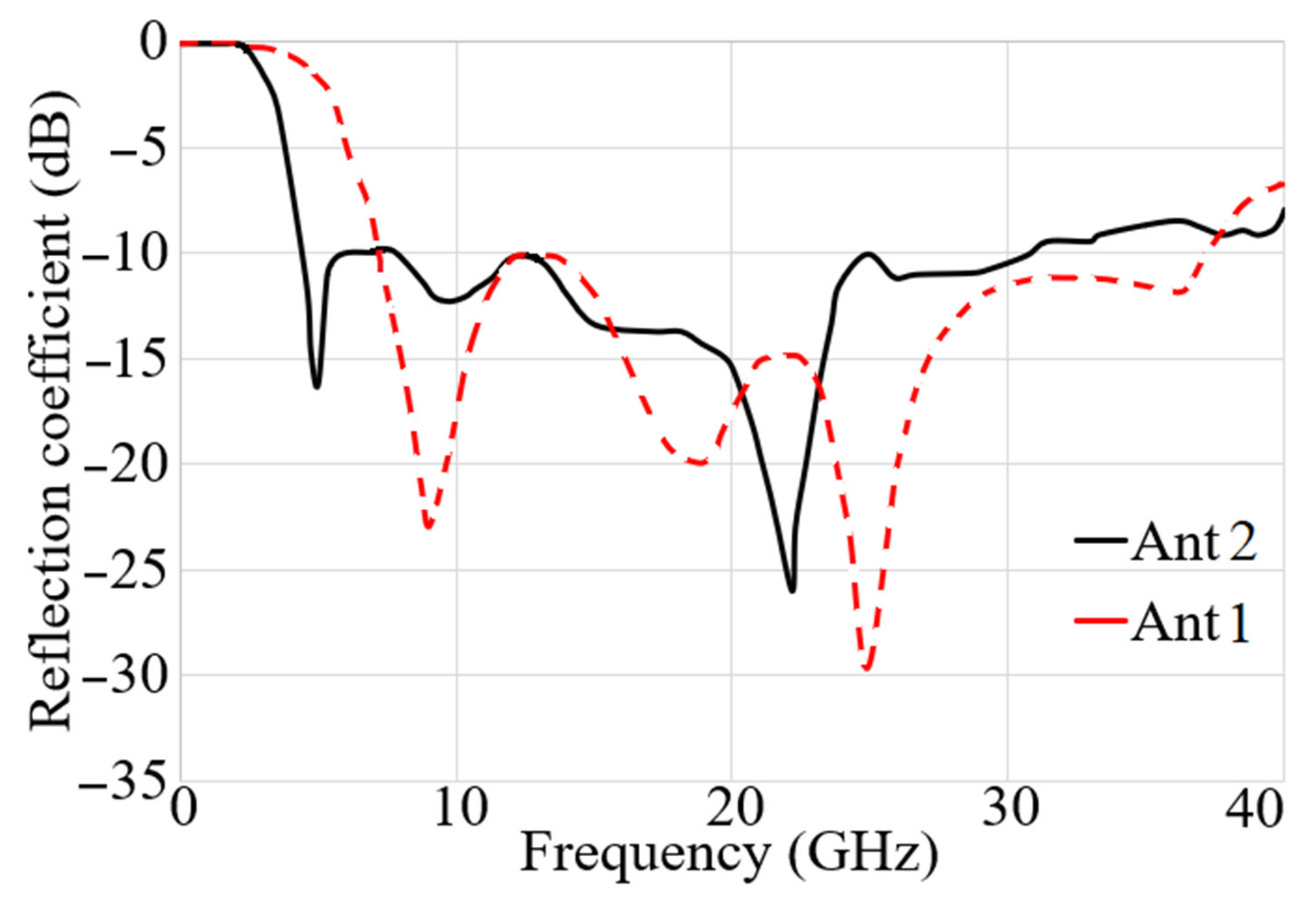 Micromachines 12 01559 g005 Micromachines 12 01559 g005