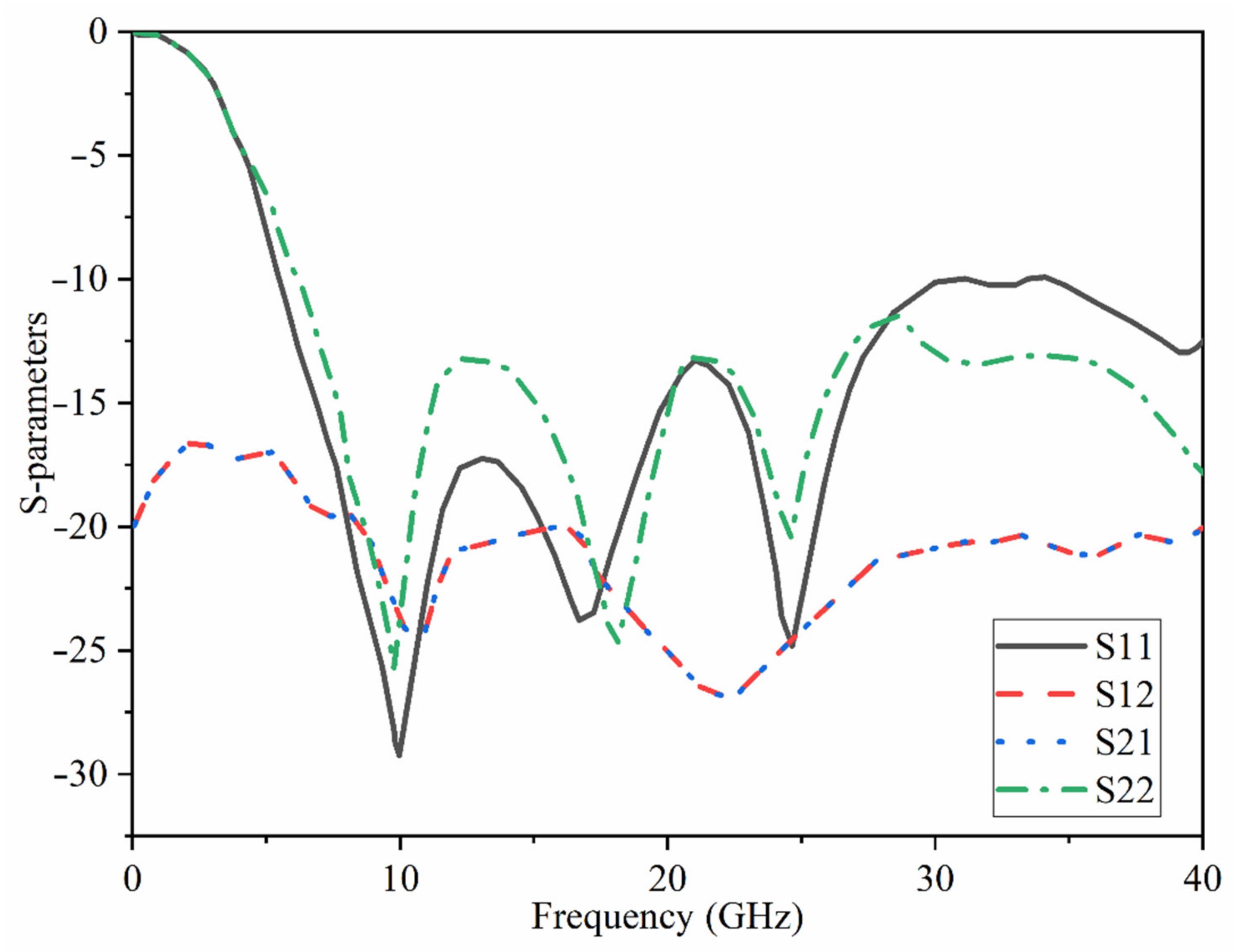 Micromachines 12 01559 g007 Micromachines 12 01559 g007
