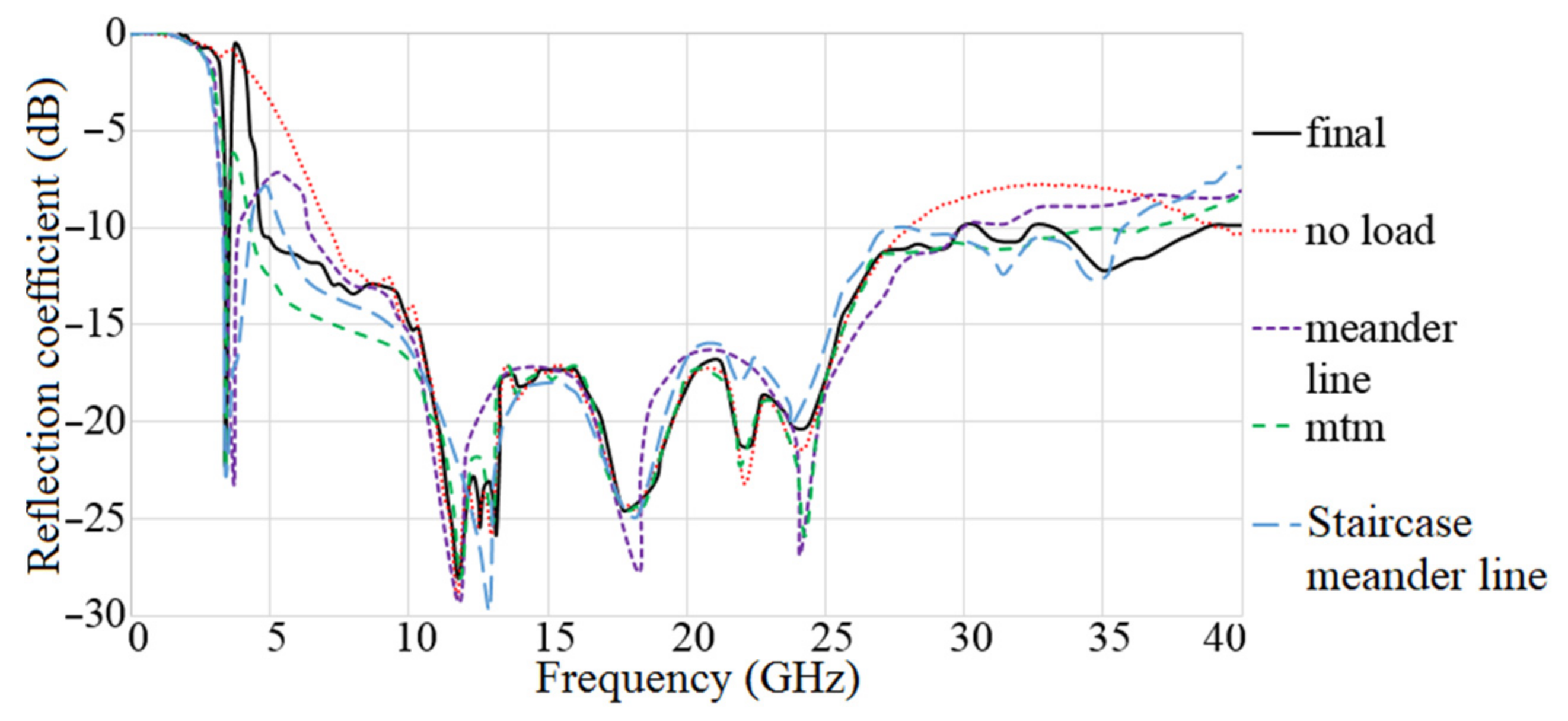 Micromachines 12 01559 g013 Micromachines 12 01559 g013