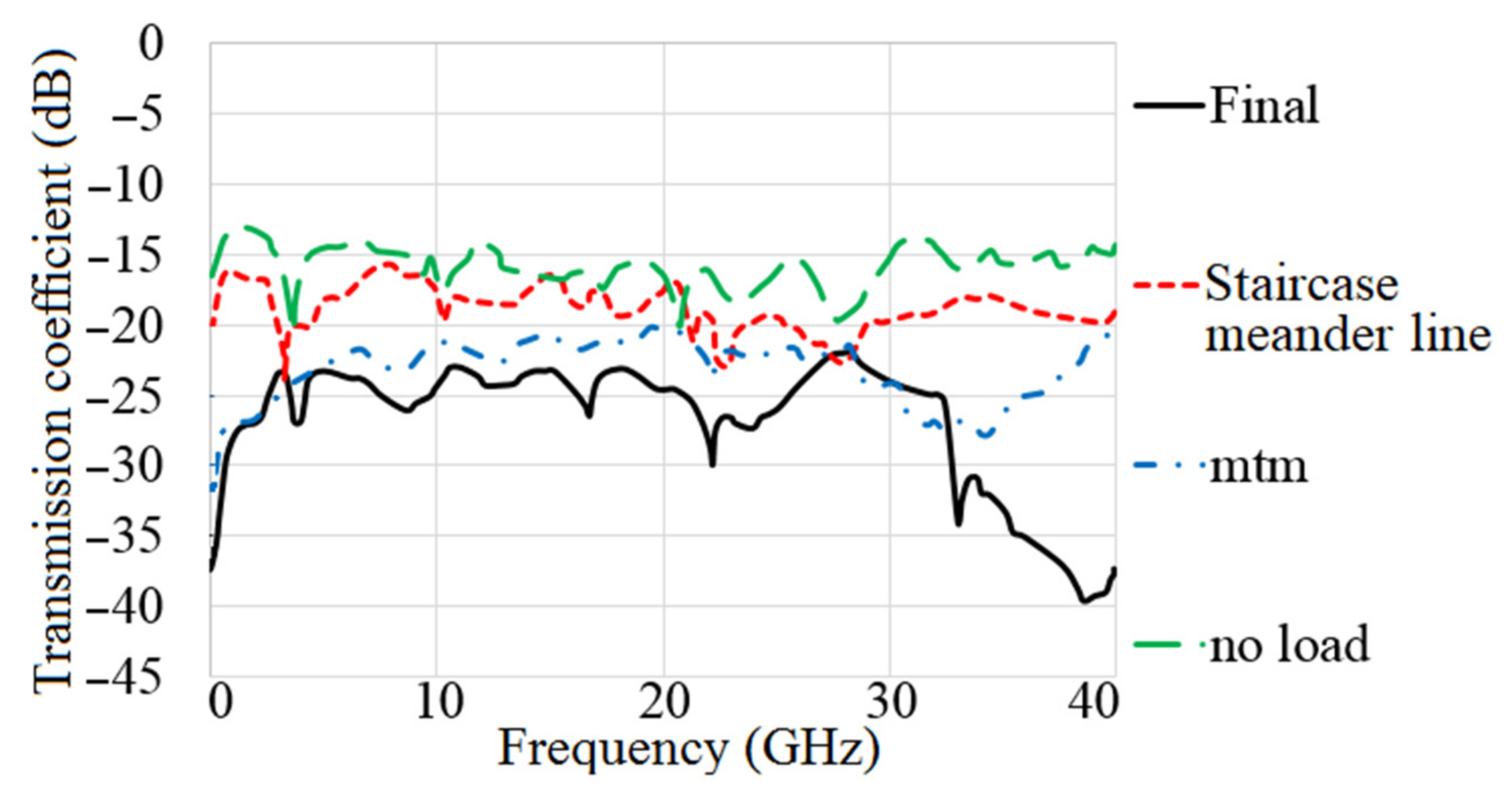 Micromachines 12 01559 g014 Micromachines 12 01559 g014