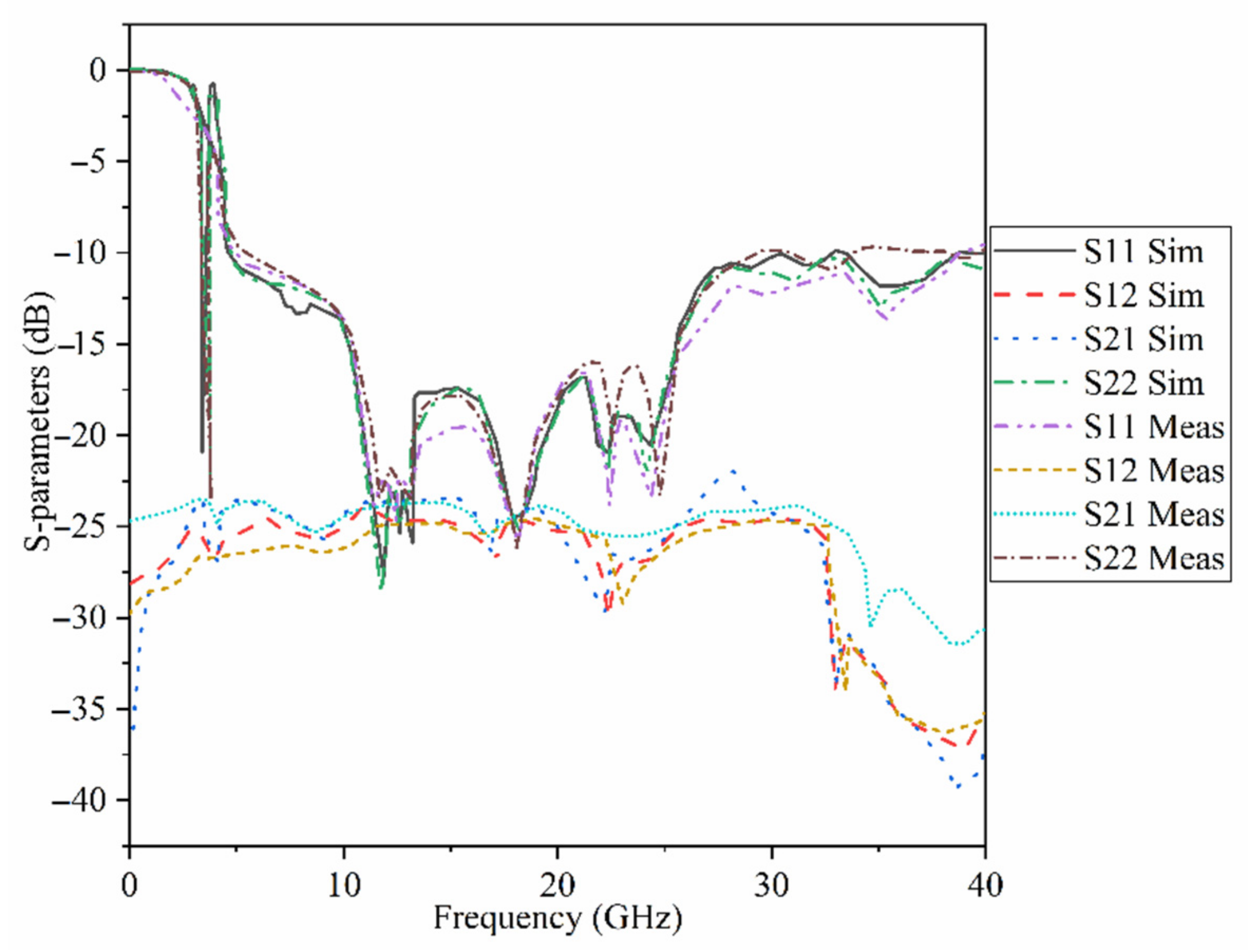 Micromachines 12 01559 g015 Micromachines 12 01559 g015